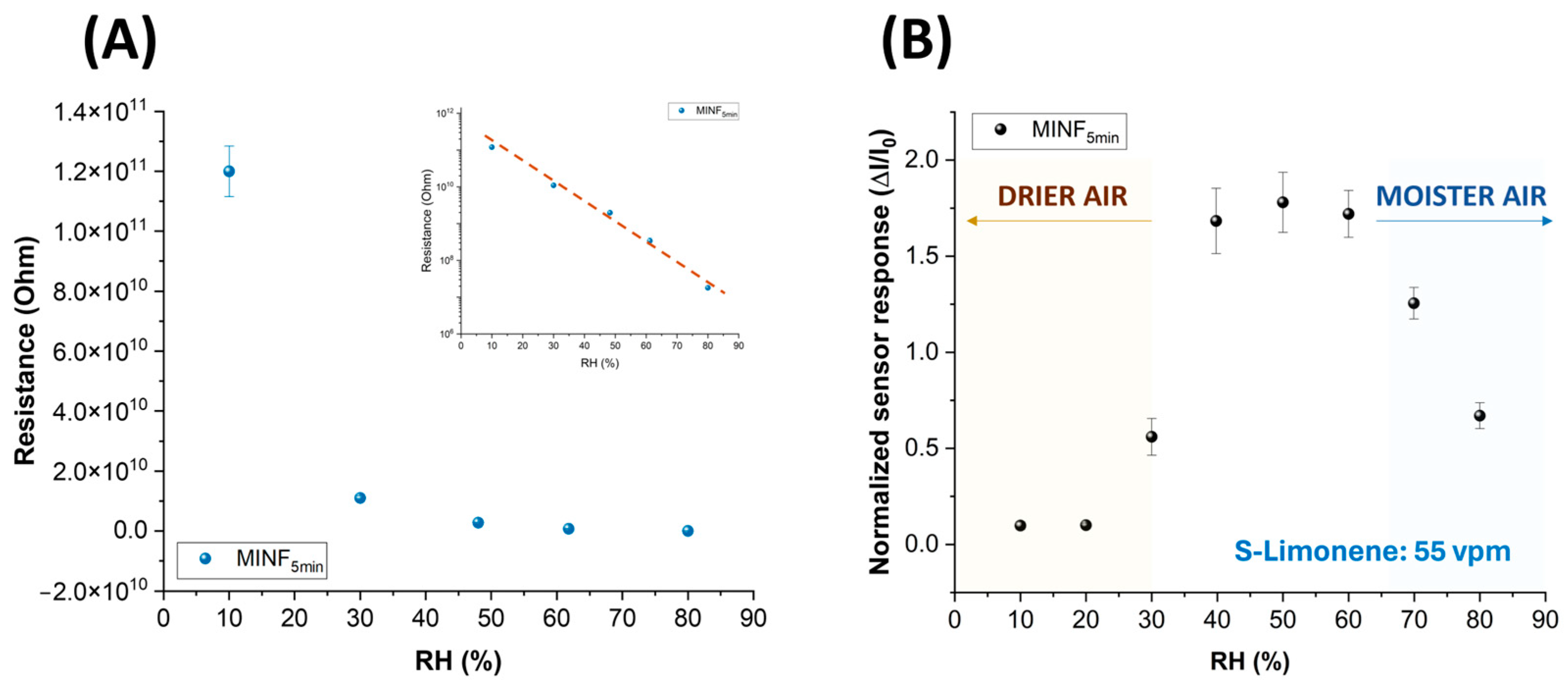 Nanomaterials 14 01123 g008