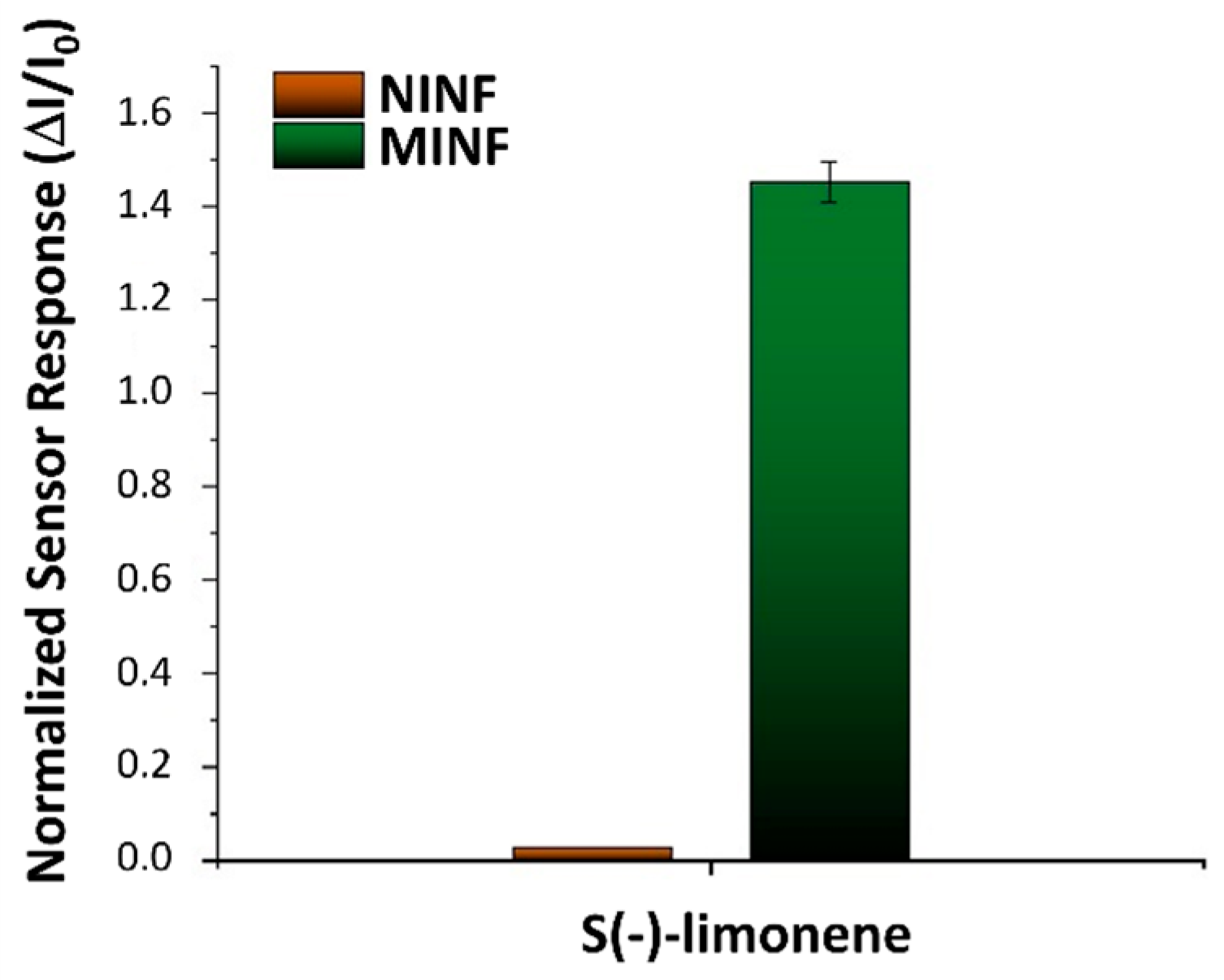 Nanomaterials 14 01123 g009