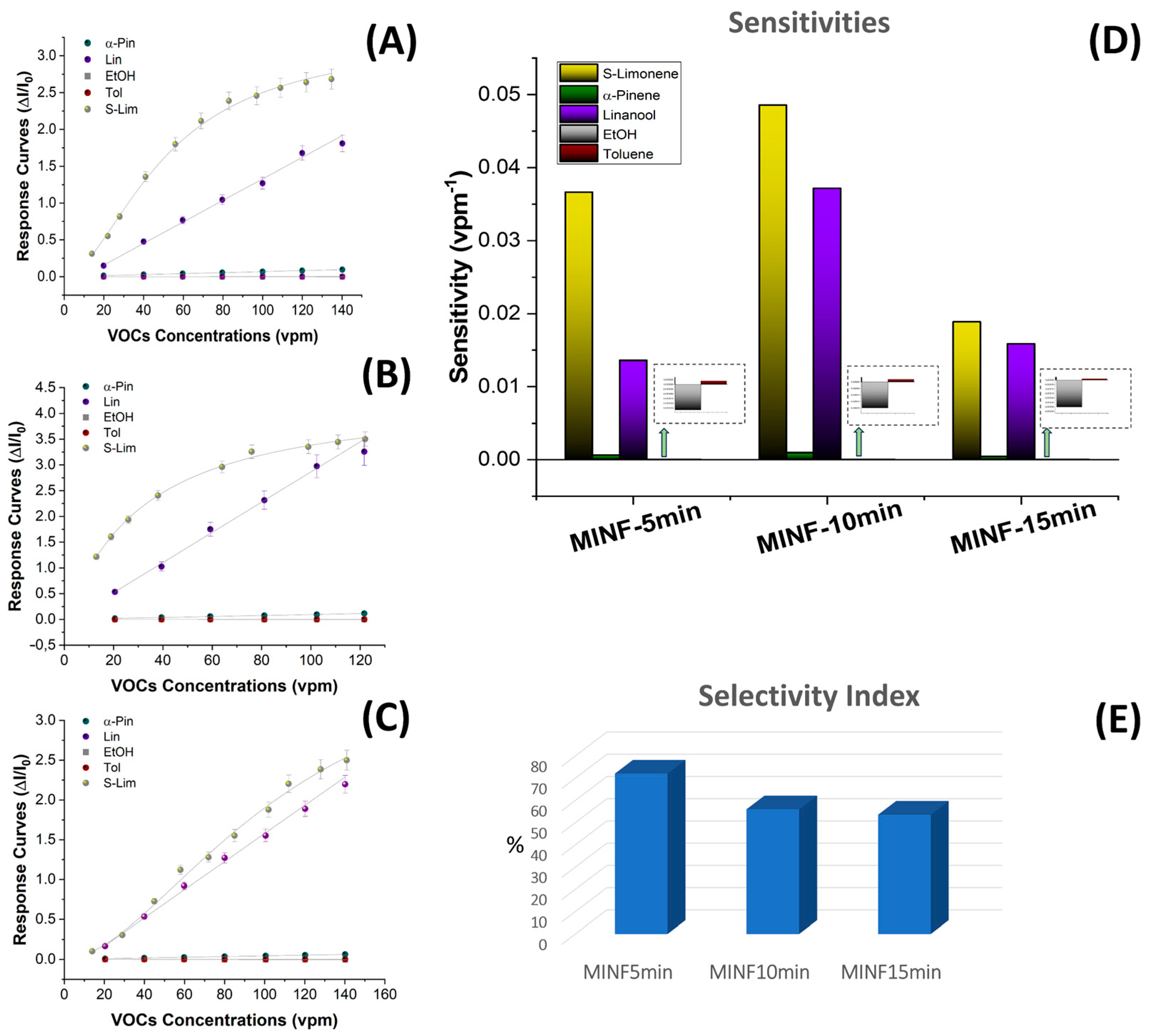 Nanomaterials 14 01123 g012