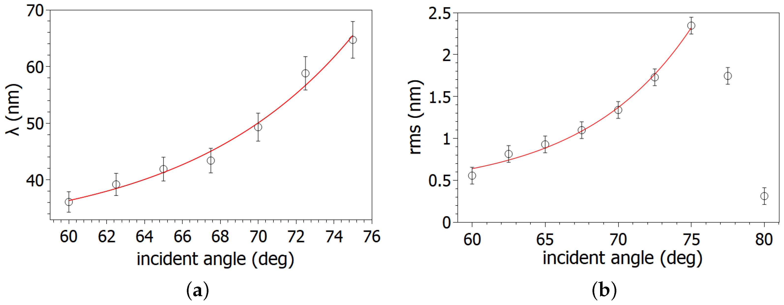 Nanomaterials 14 01124 g004