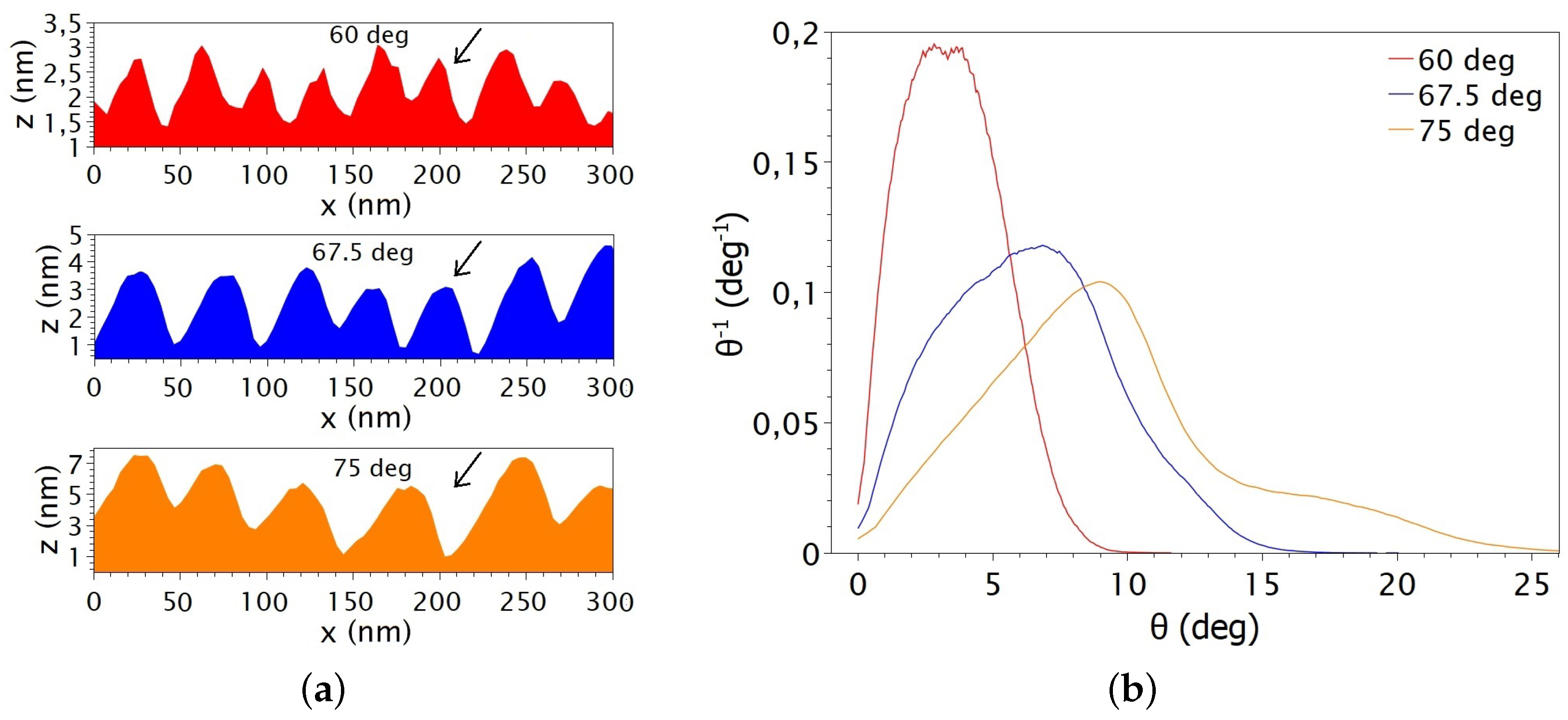 Nanomaterials 14 01124 g005