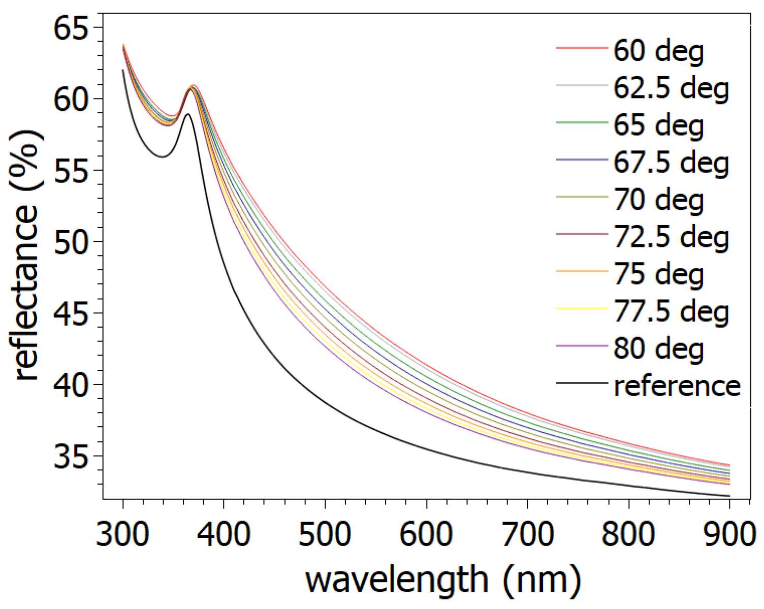 Nanomaterials 14 01124 g009