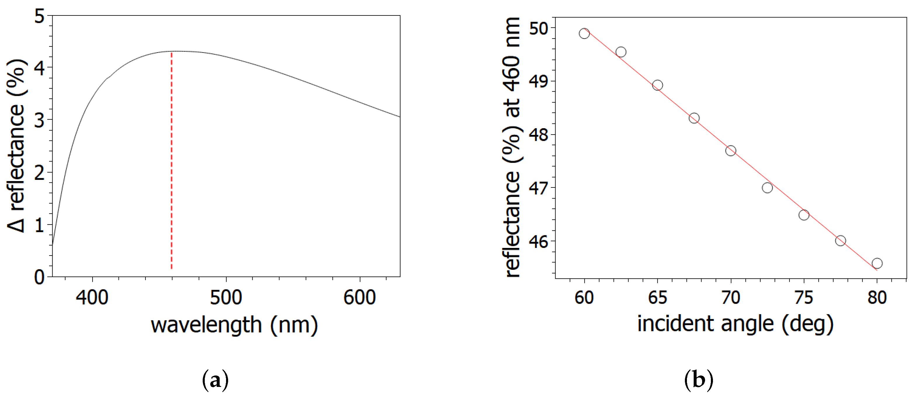 Nanomaterials 14 01124 g010