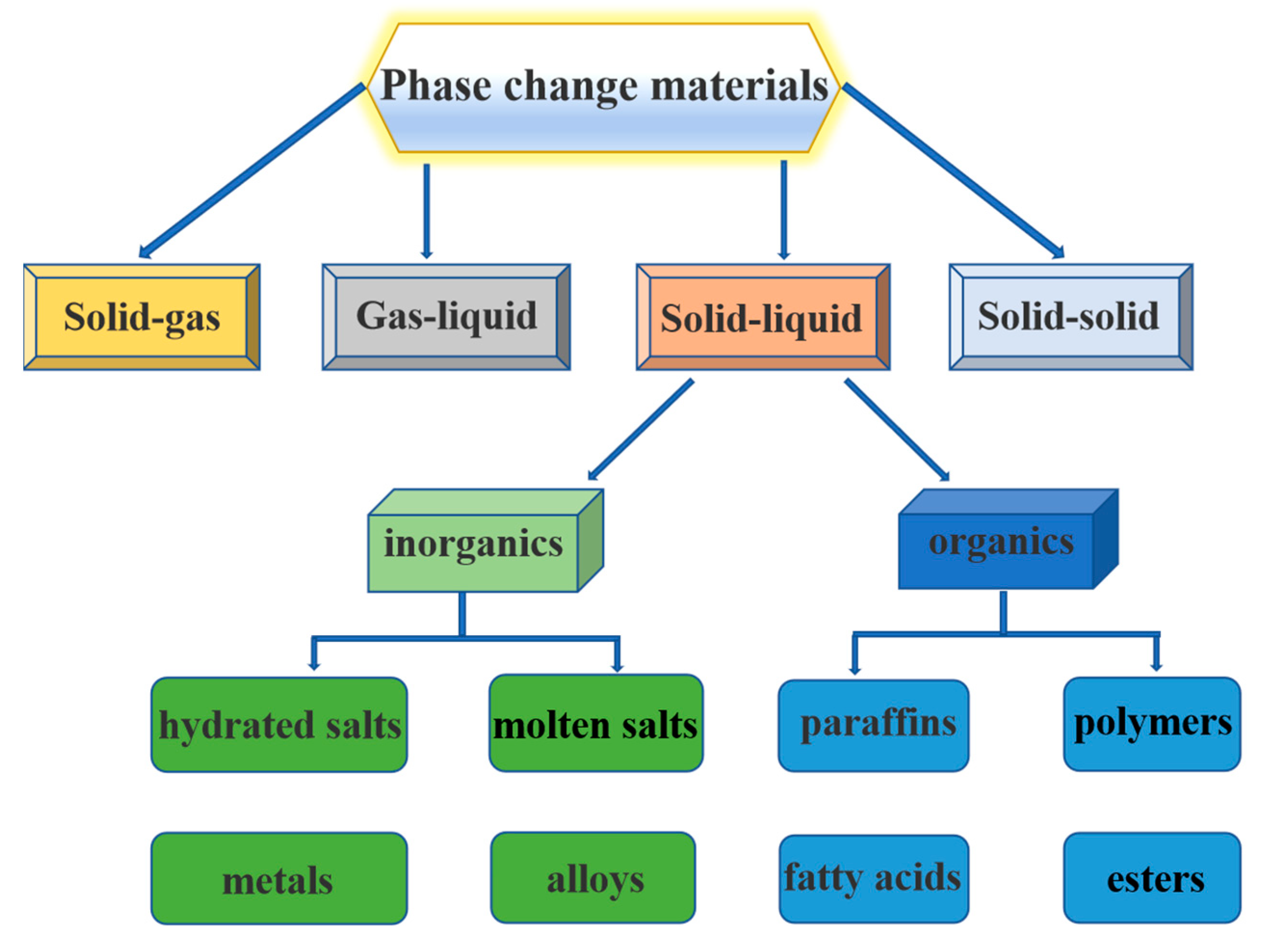 Nanomaterials 14 01126 g001 Nanomaterials 14 01126 g001