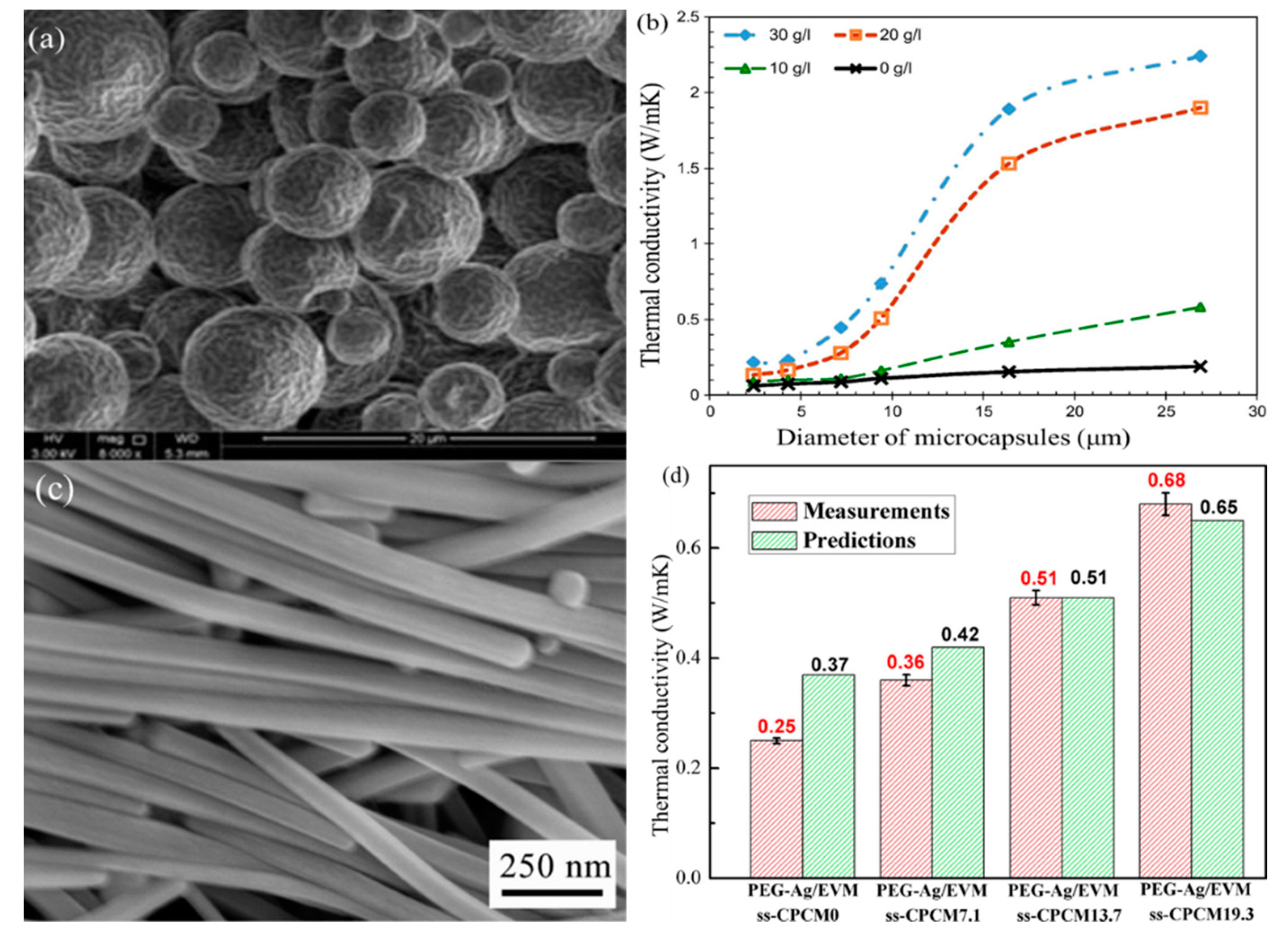 Nanomaterials 14 01126 g003 Nanomaterials 14 01126 g003