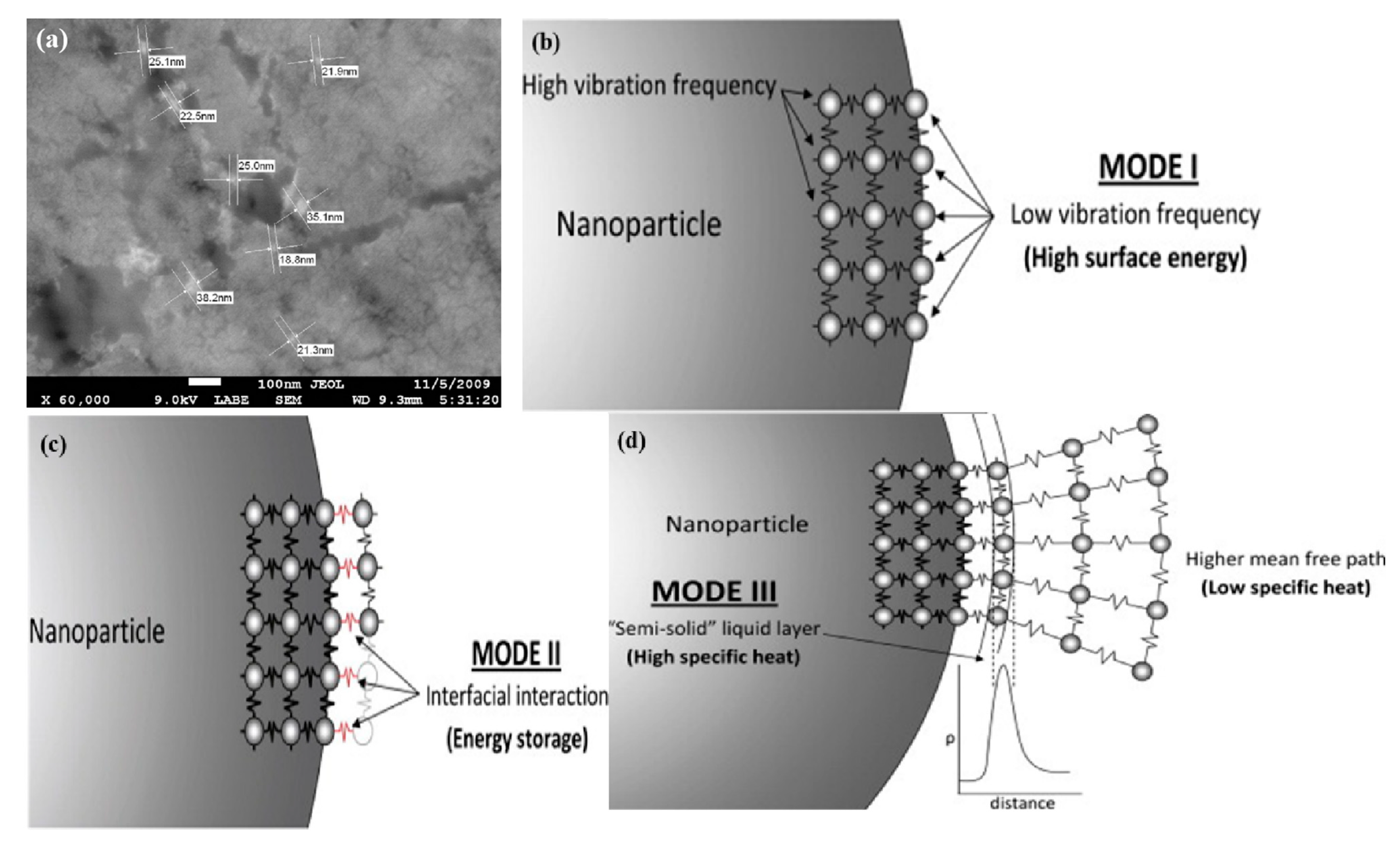 Nanomaterials 14 01126 g007 Nanomaterials 14 01126 g007