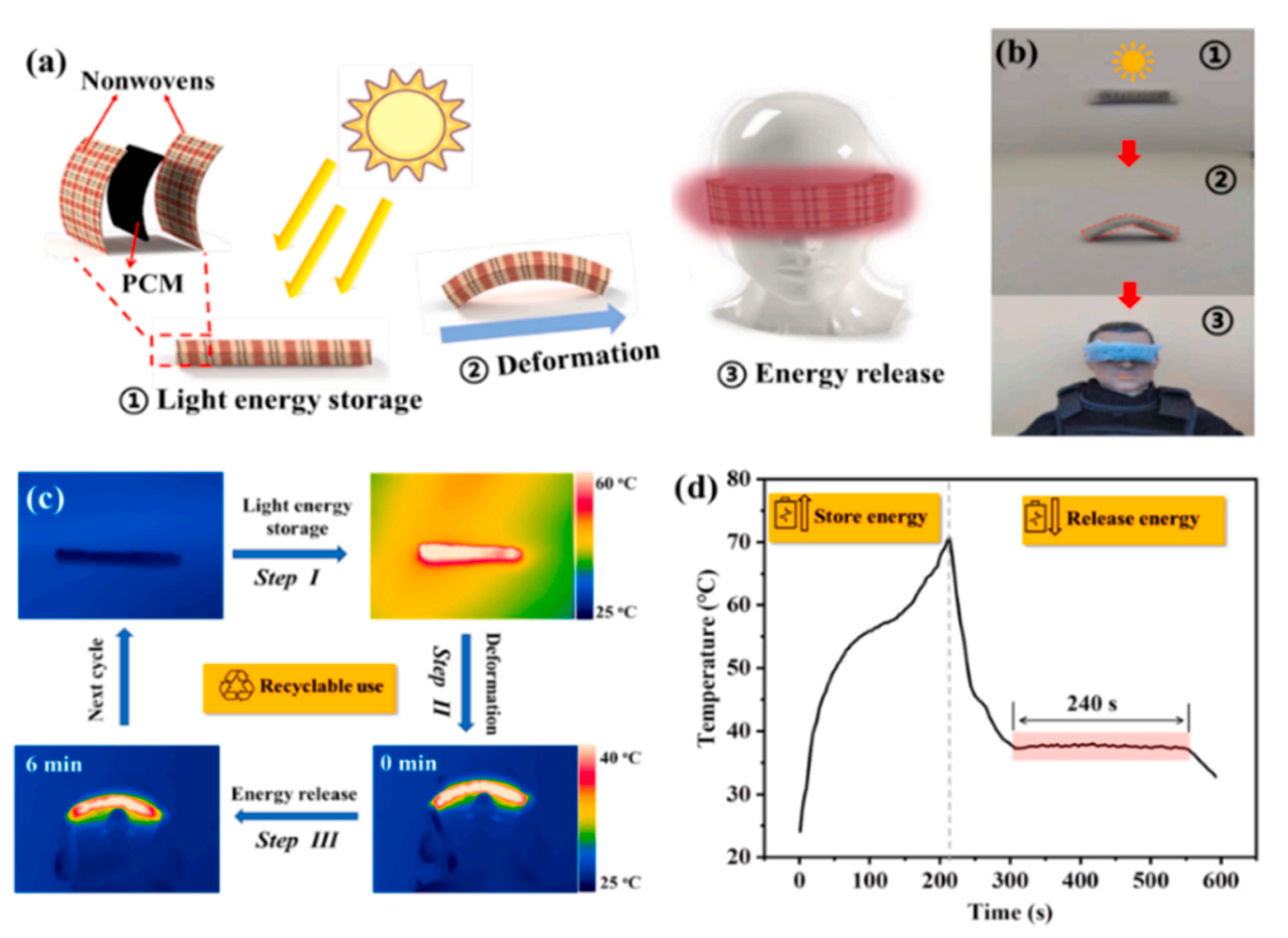 Nanomaterials 14 01126 g012 Nanomaterials 14 01126 g012