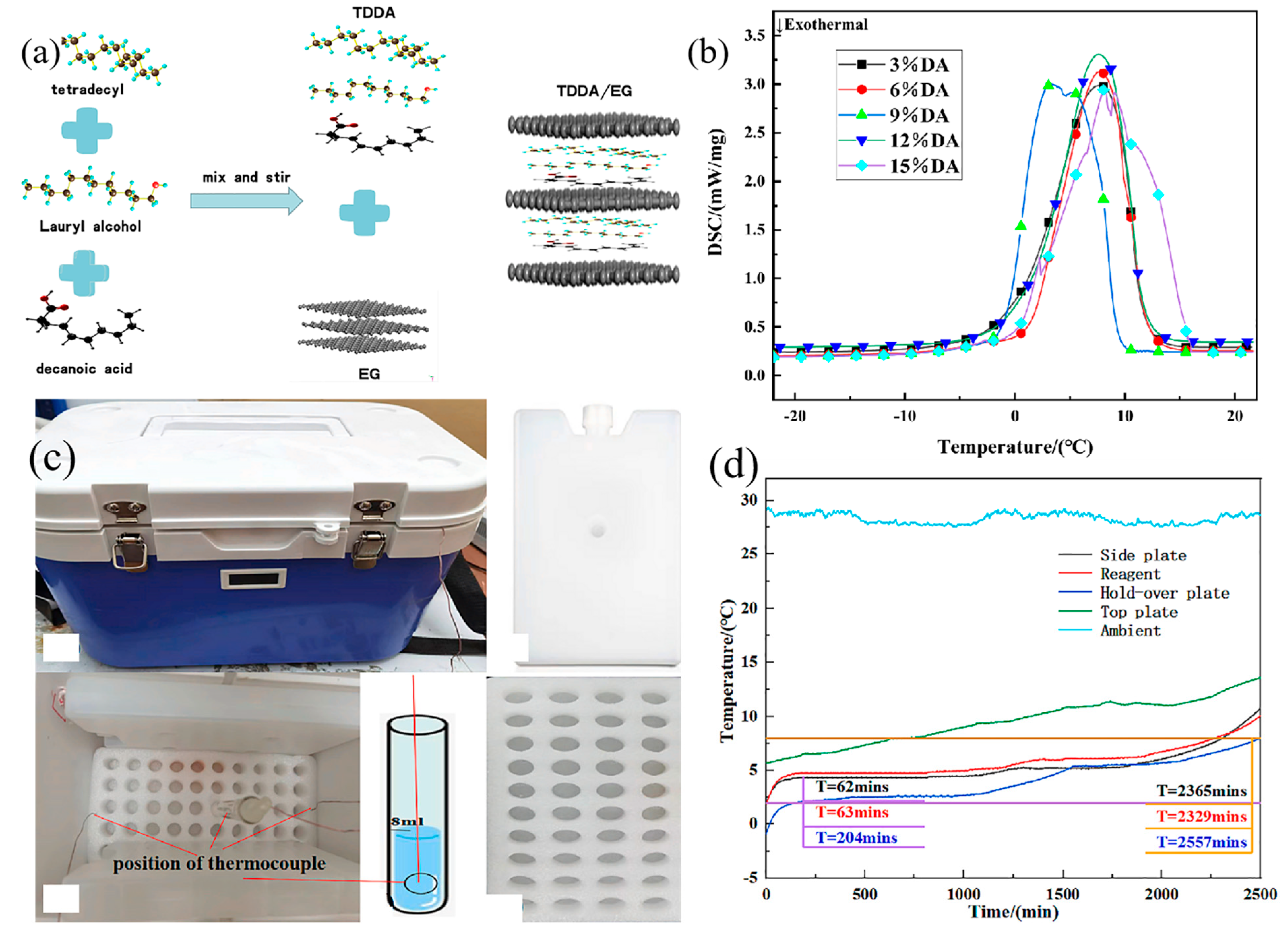 Nanomaterials 14 01126 g014 Nanomaterials 14 01126 g014