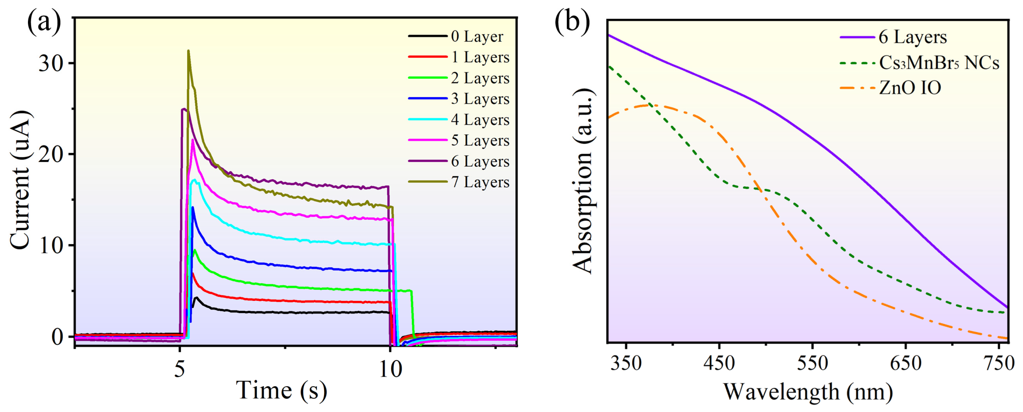 Nanomaterials 14 01127 g003