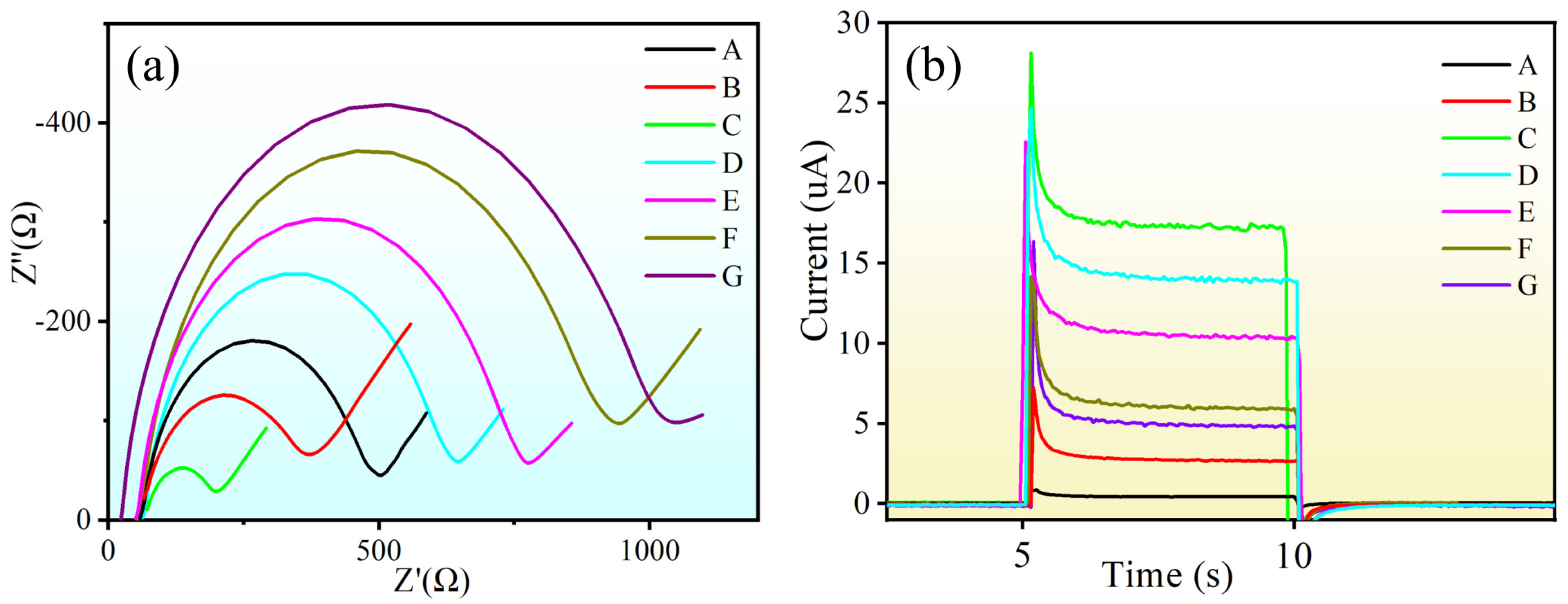 Nanomaterials 14 01127 g004