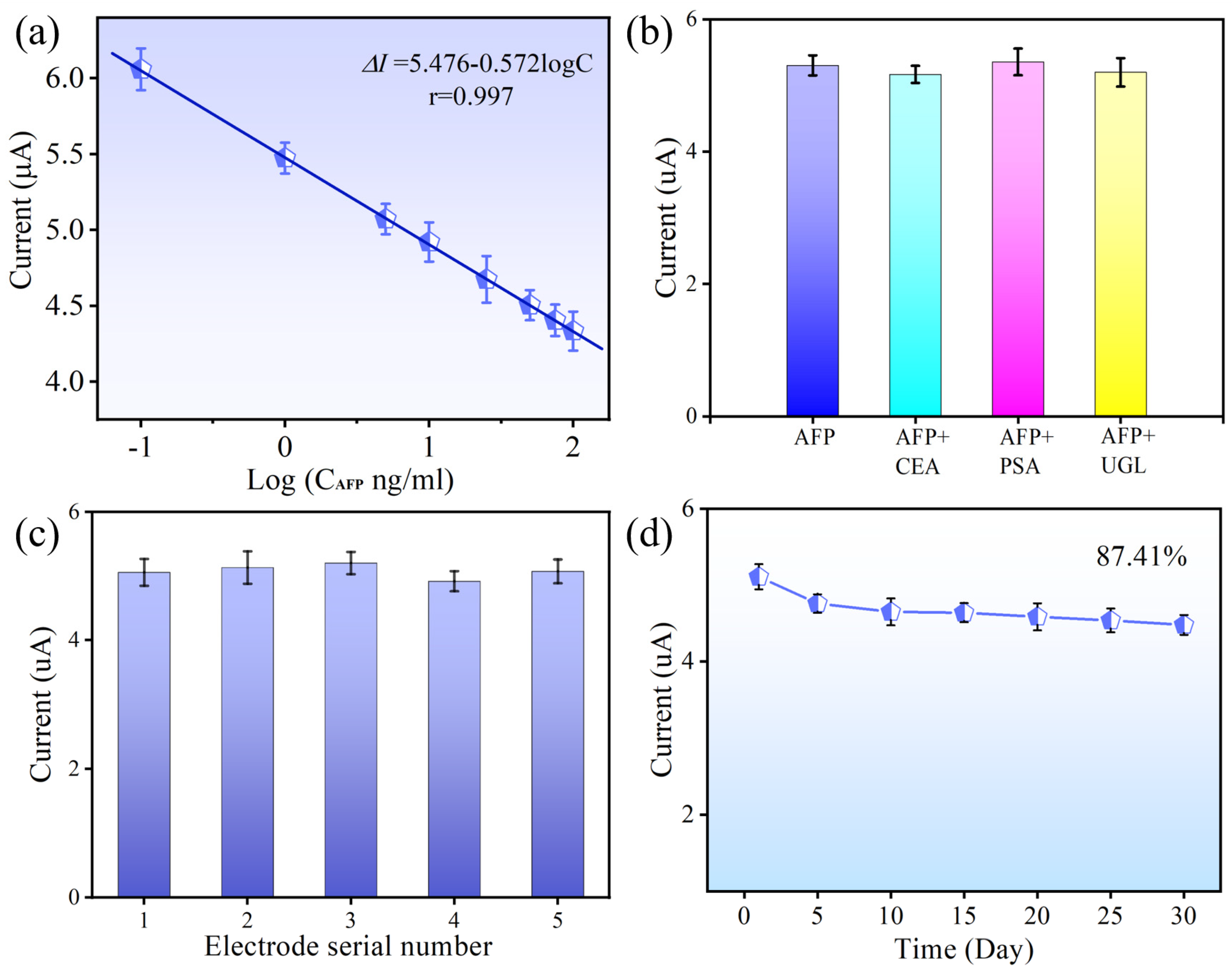 Nanomaterials 14 01127 g006