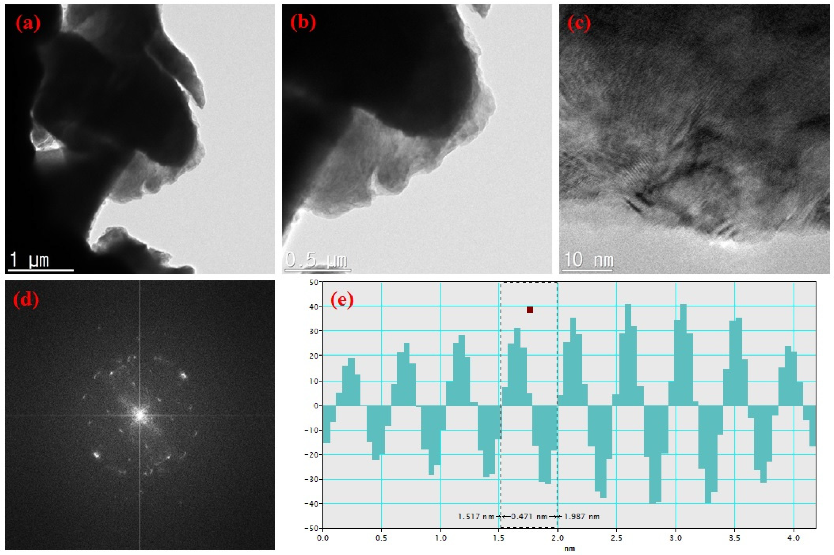 Nanomaterials 14 01129 g004