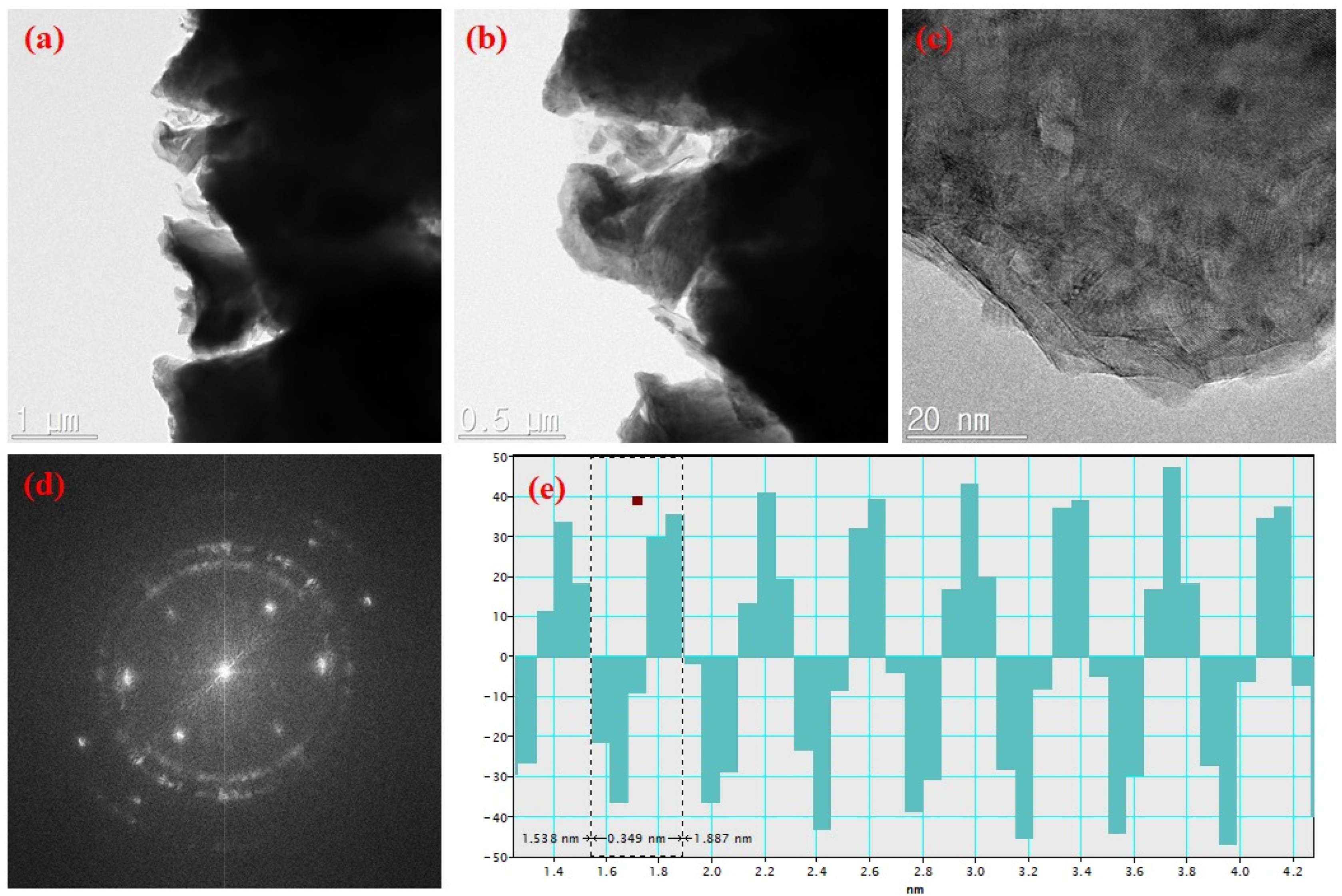 Nanomaterials 14 01129 g005