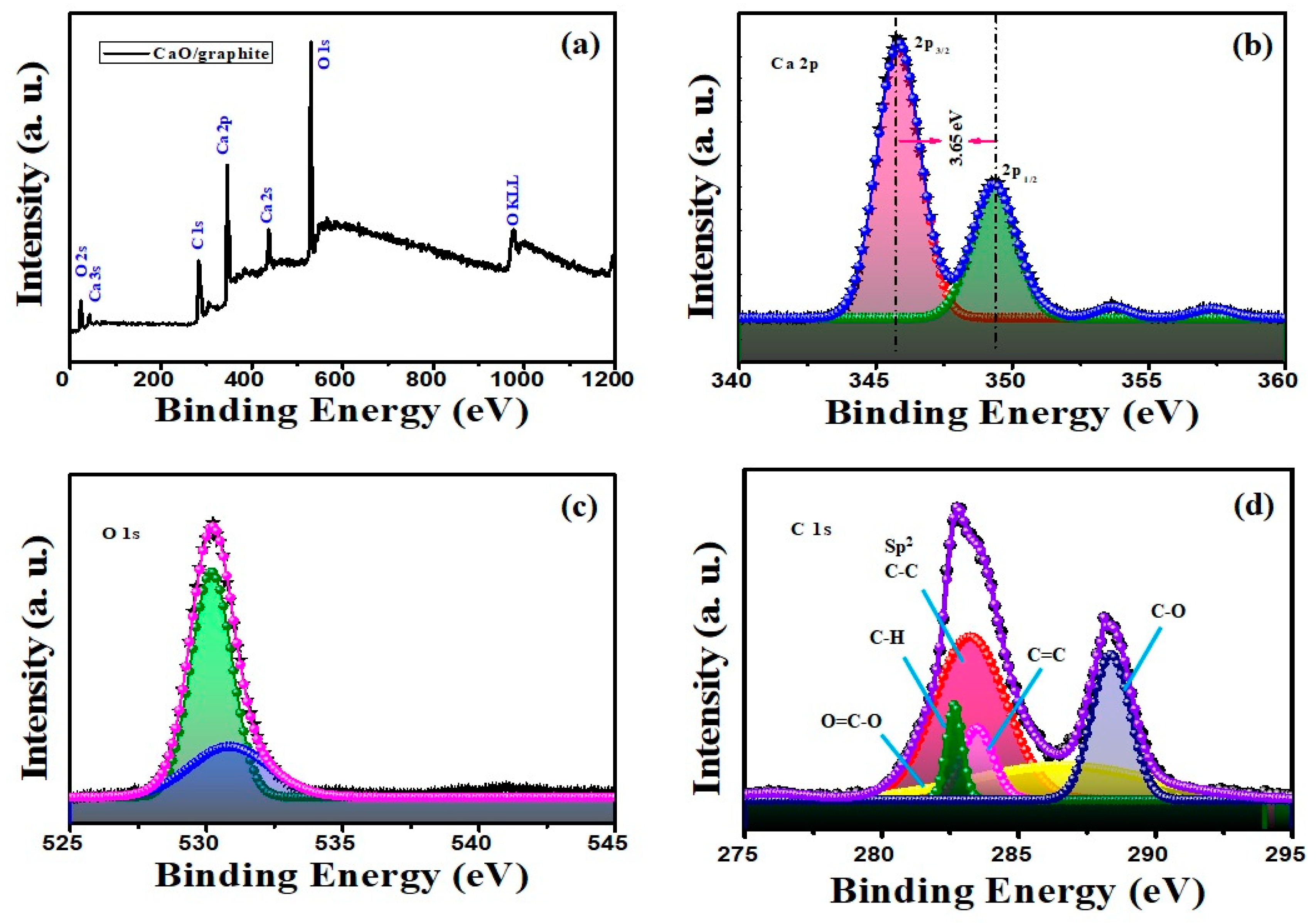 Nanomaterials 14 01129 g007