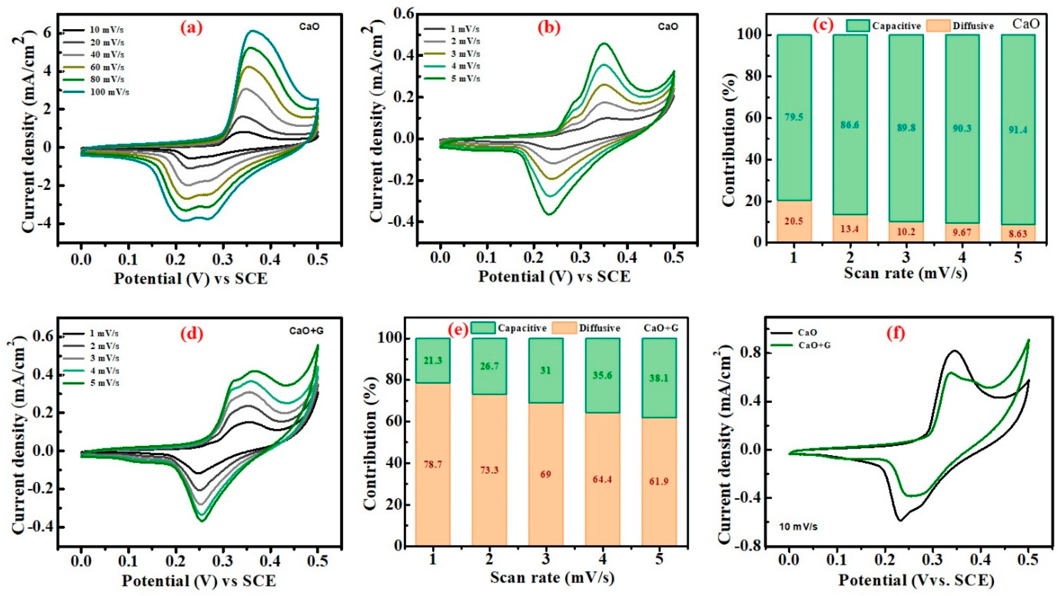 Nanomaterials 14 01129 g008