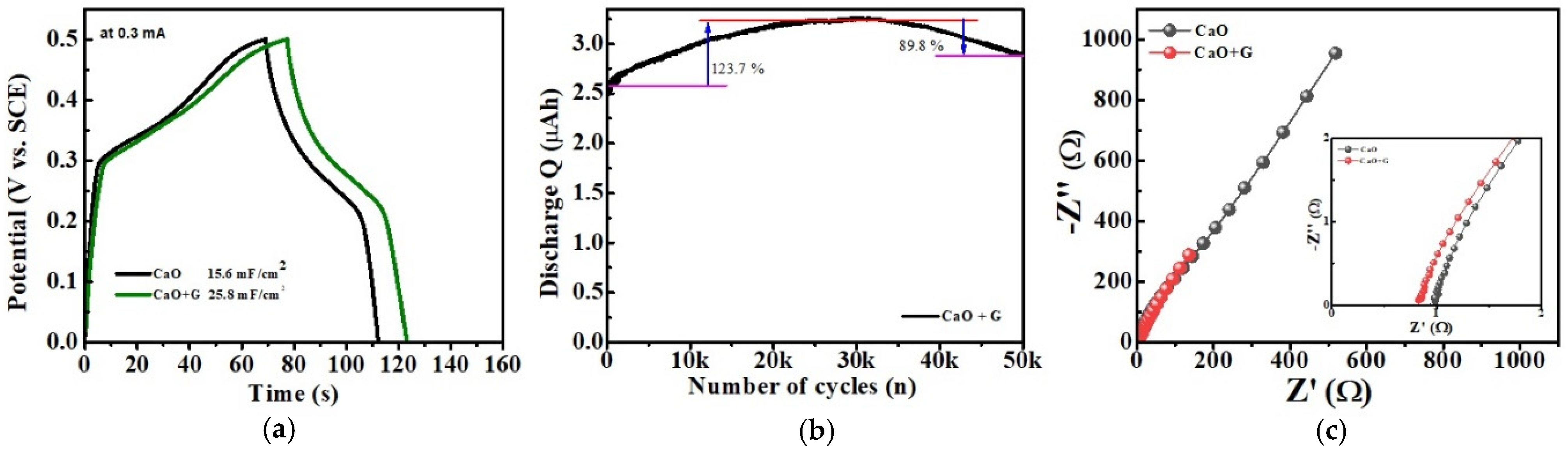 Nanomaterials 14 01129 g009
