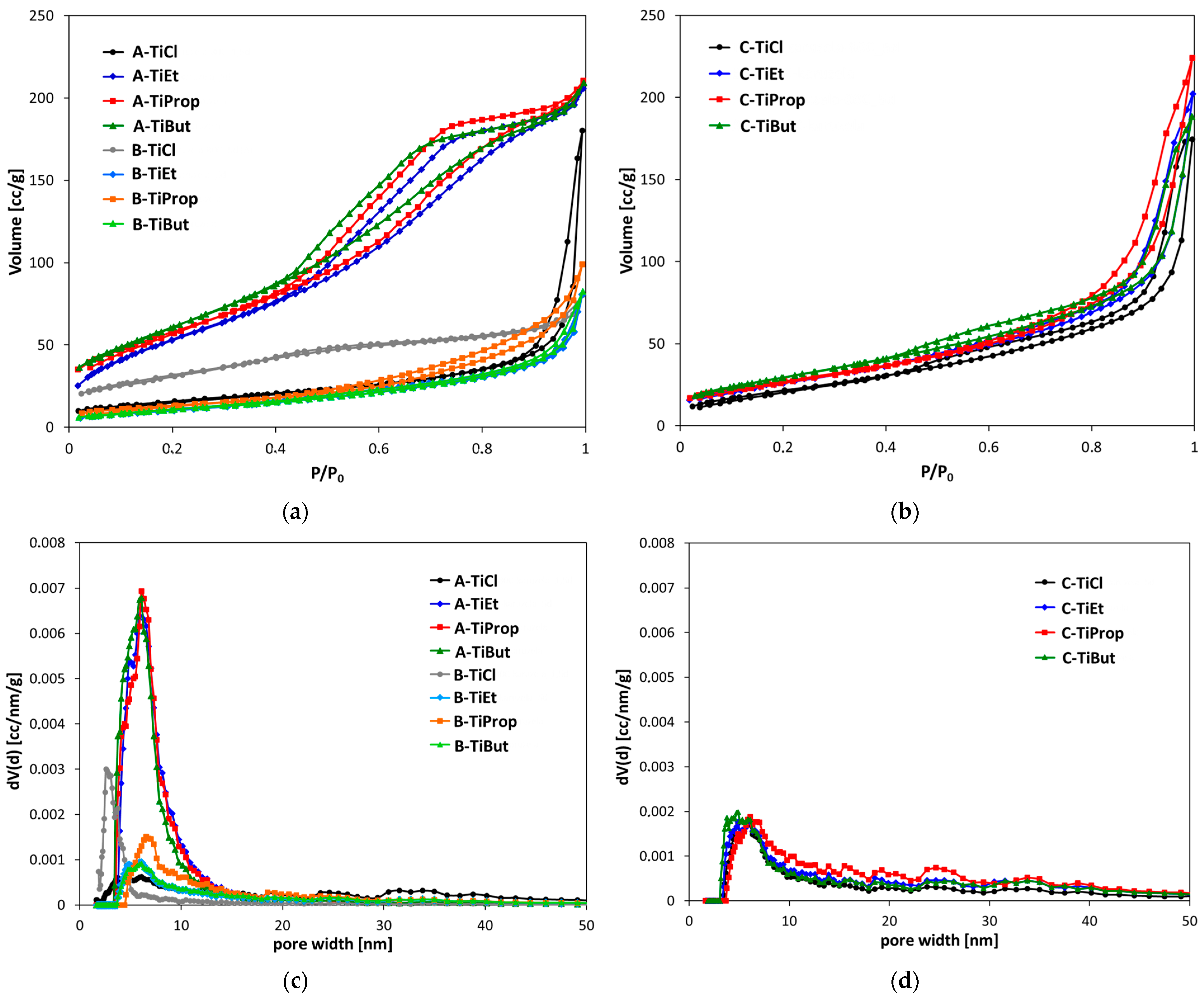 Nanomaterials 14 01130 g004