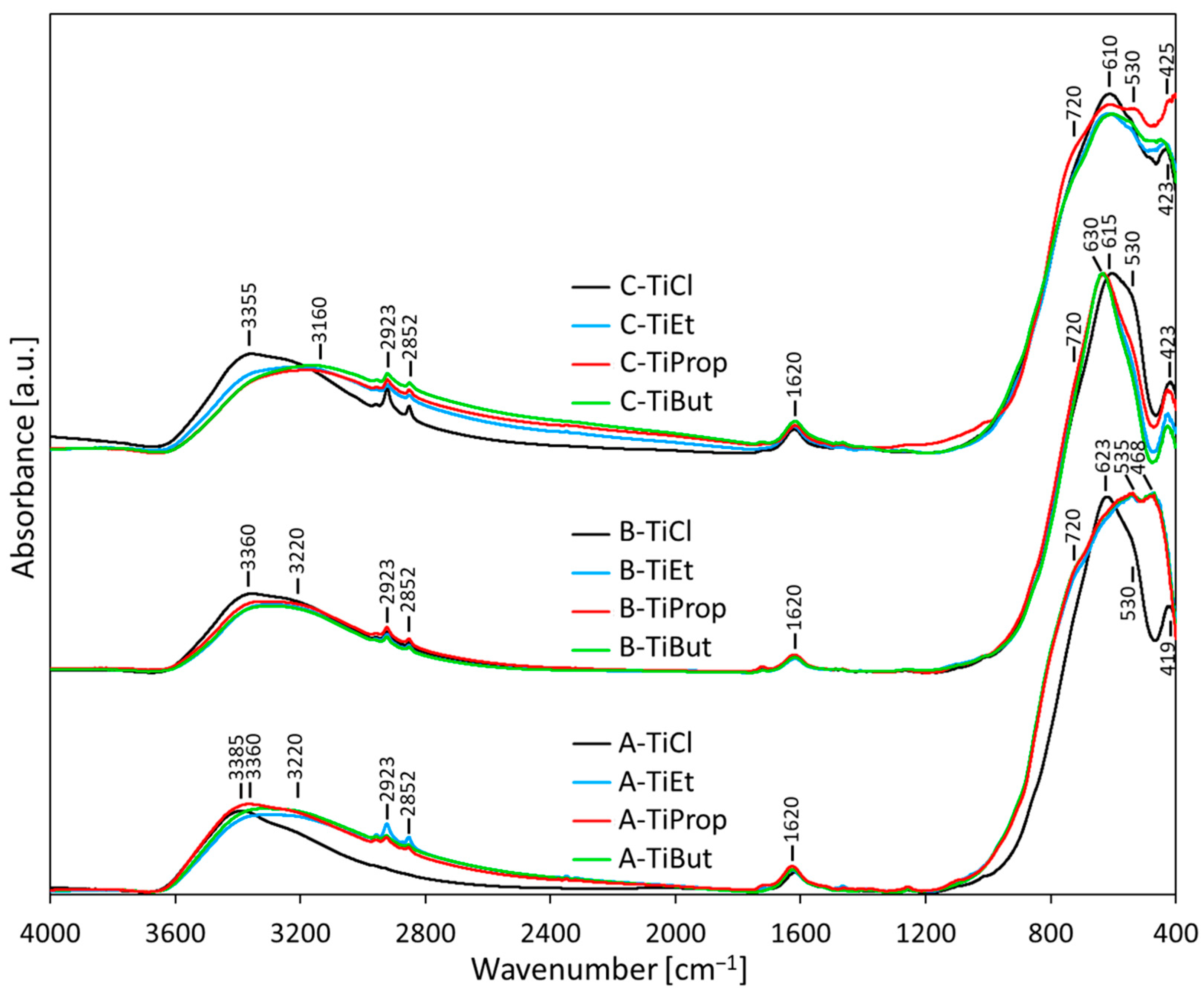 Nanomaterials 14 01130 g005