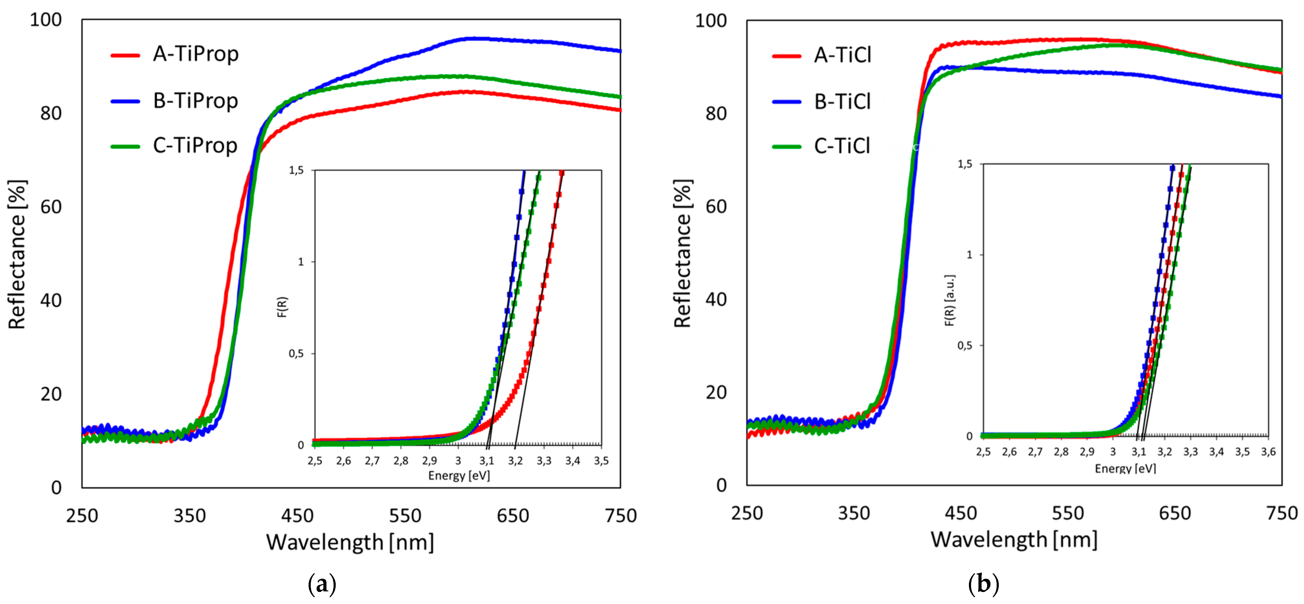 Nanomaterials 14 01130 g007