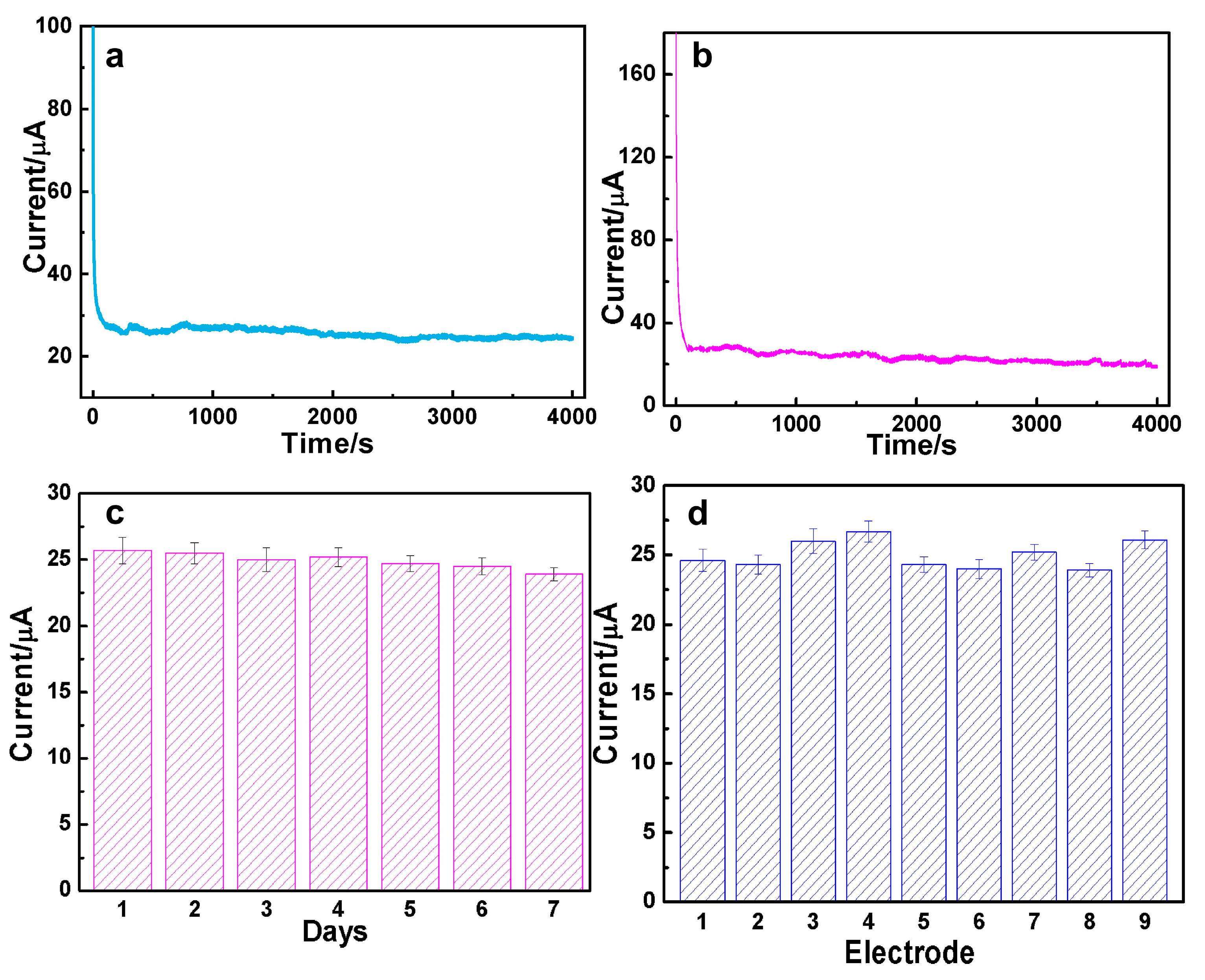 Nanomaterials 14 01131 g005