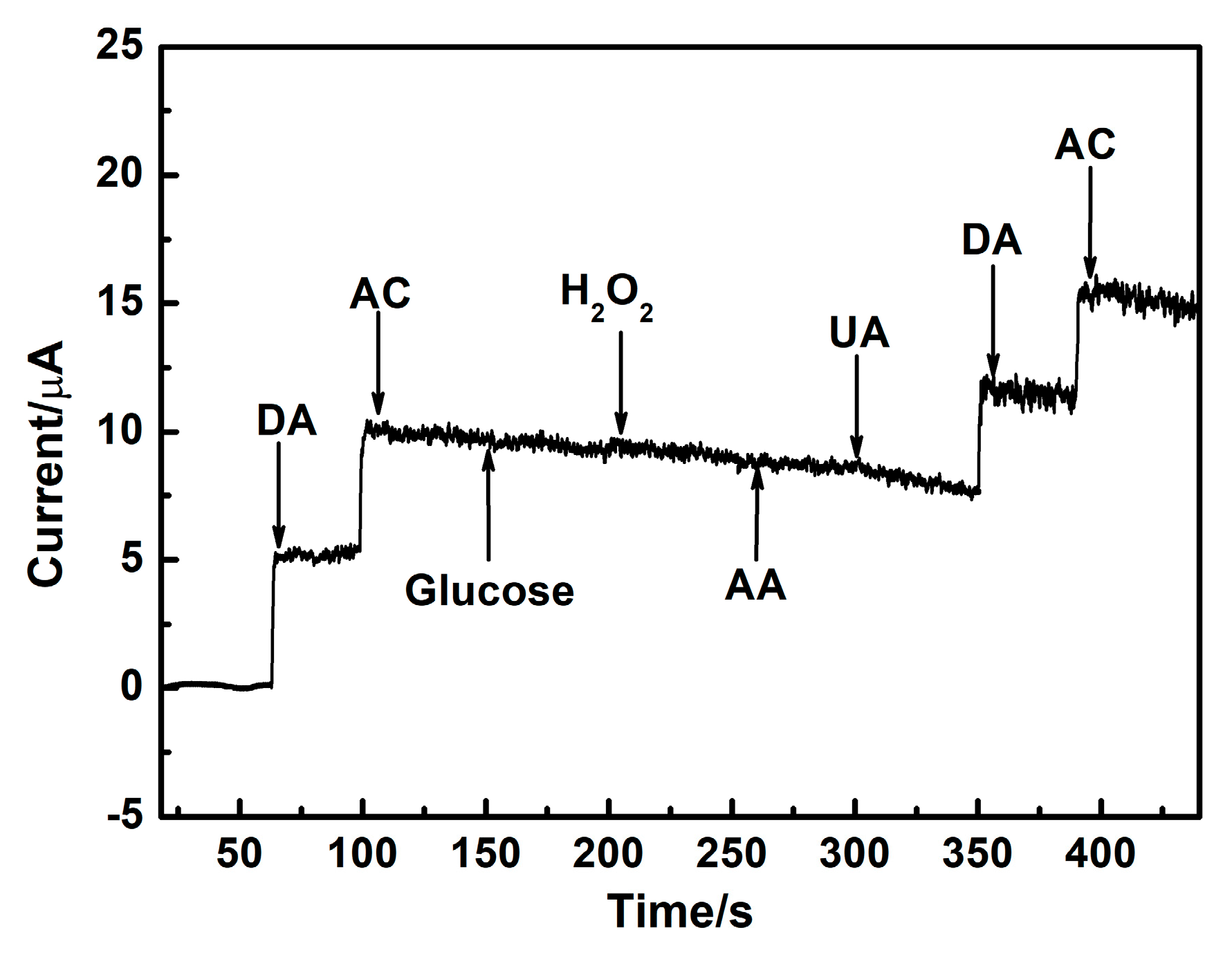 Nanomaterials 14 01131 g007
