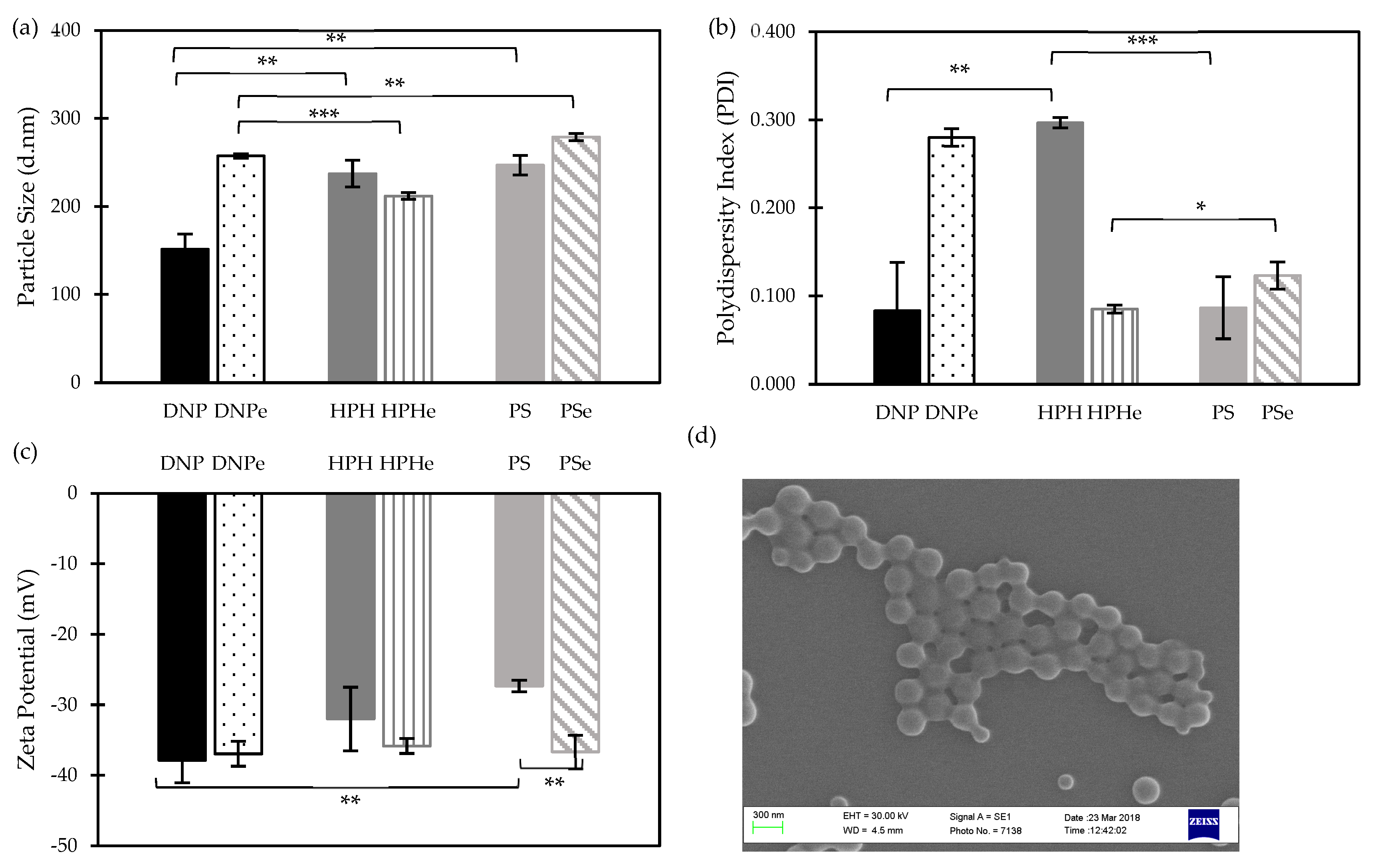 Nanomaterials 14 01133 g002