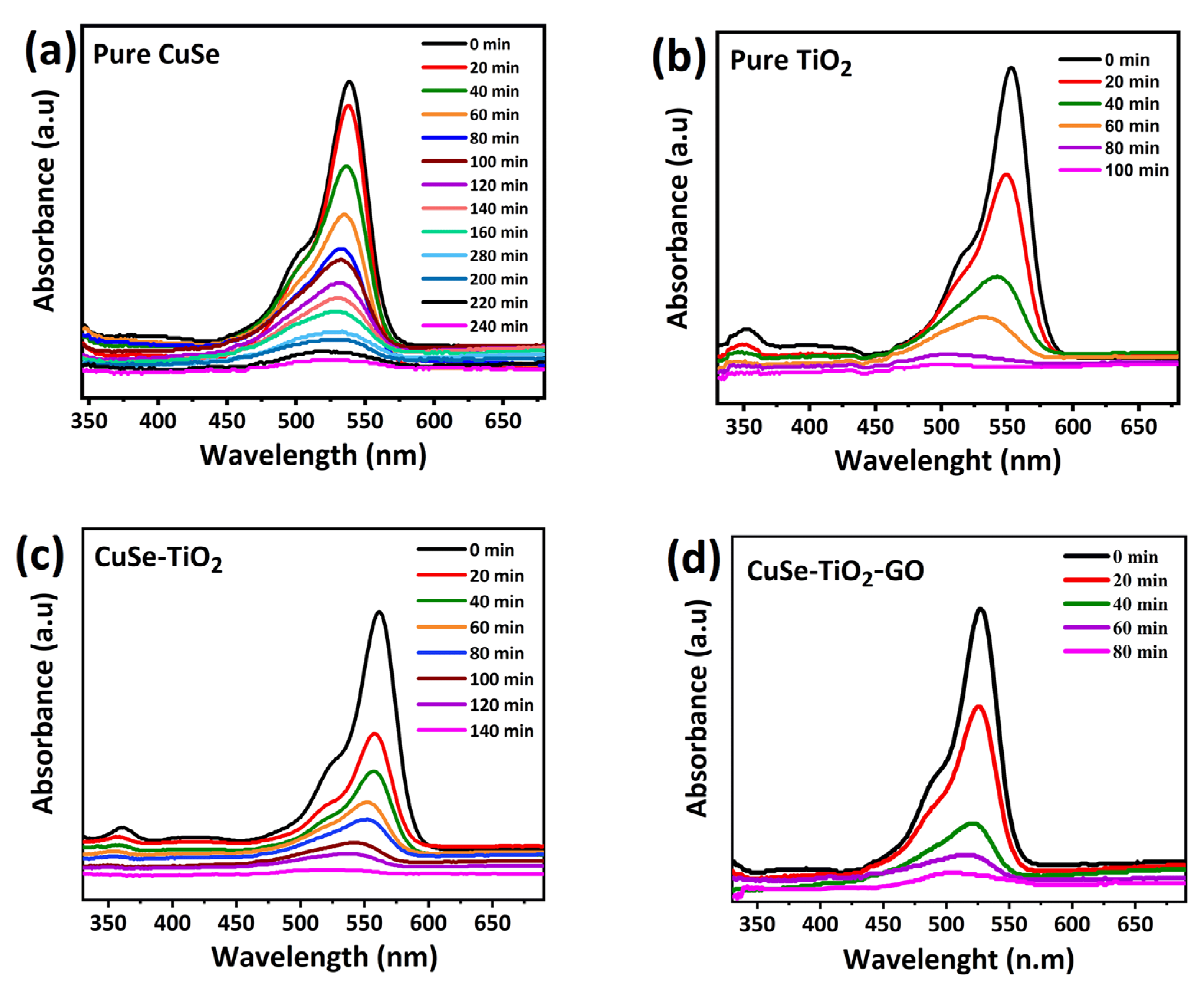 Nanomaterials 14 01136 g006