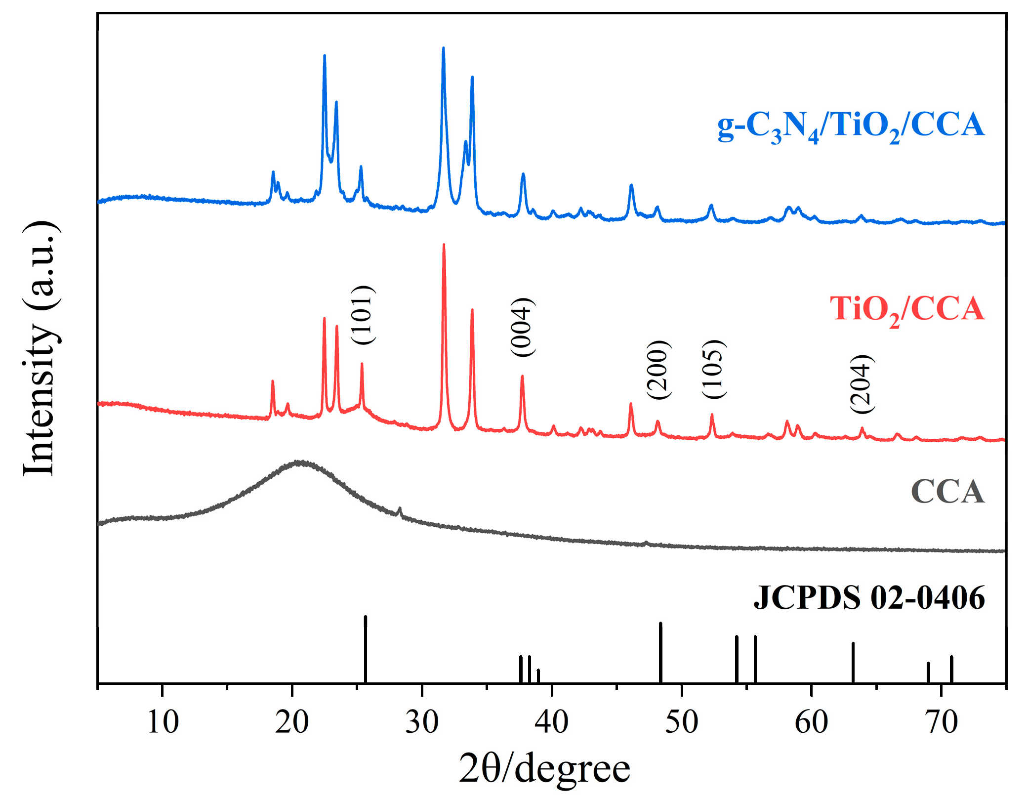 Nanomaterials 14 01141 g003