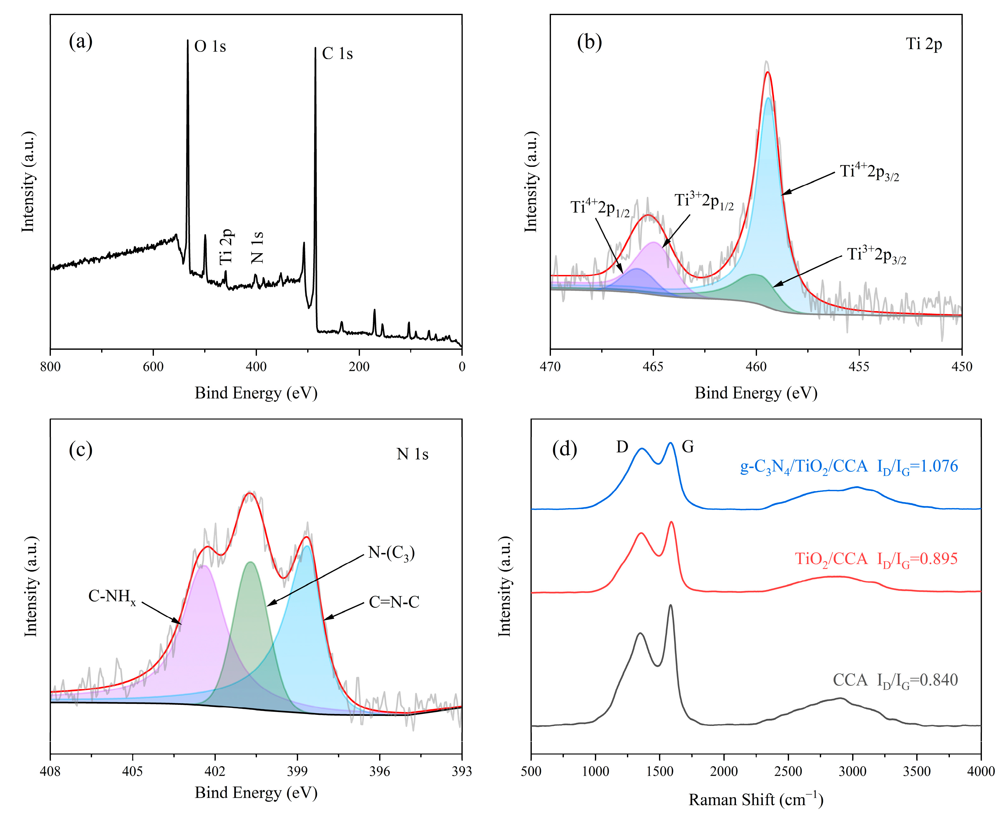 Nanomaterials 14 01141 g004