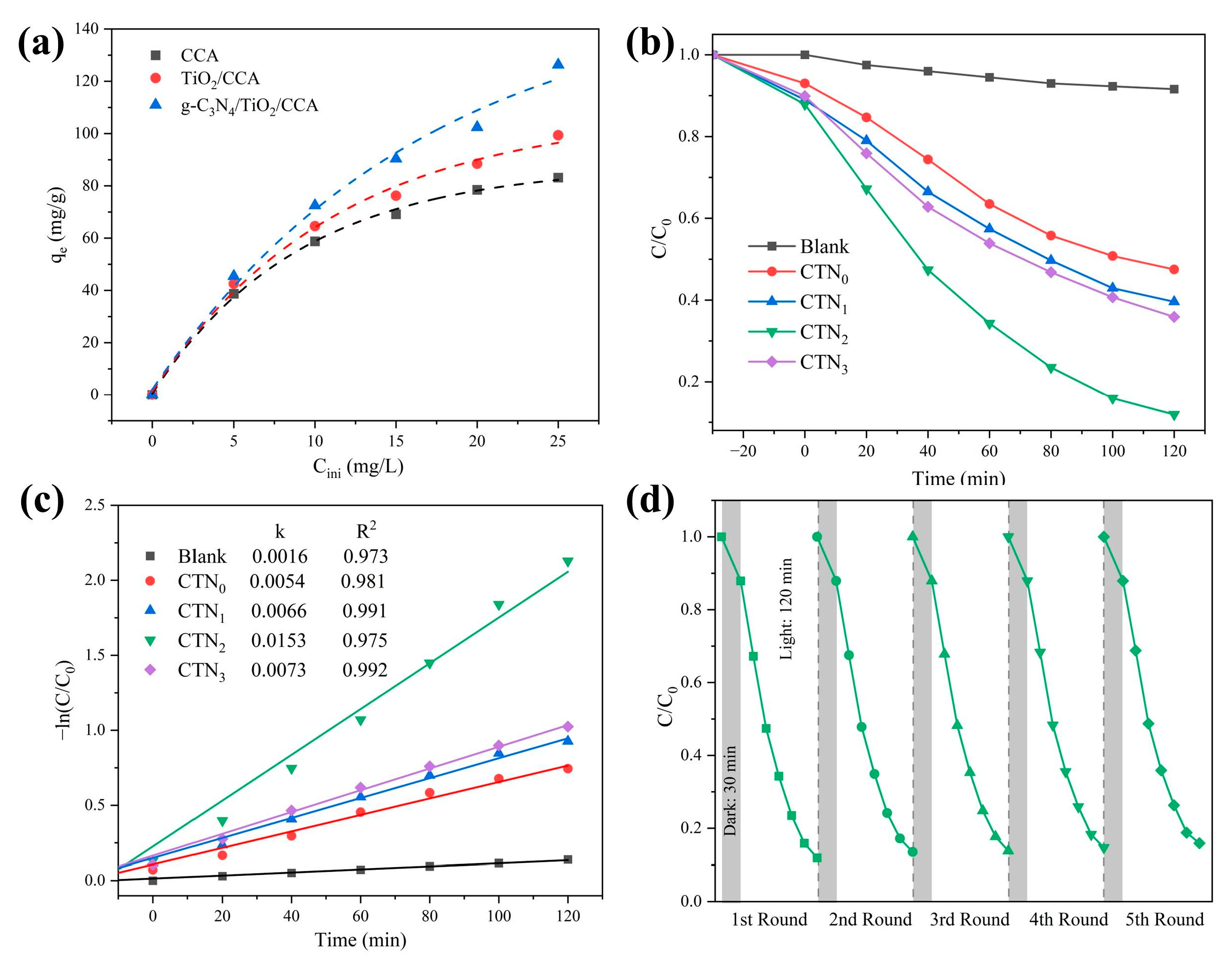 Nanomaterials 14 01141 g007