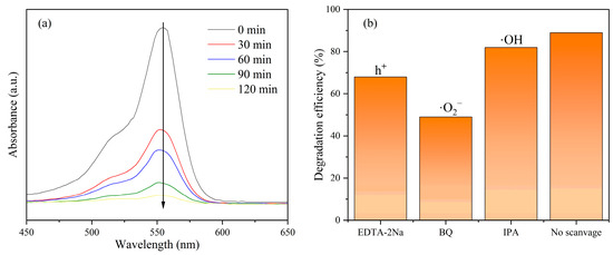 One-Pot Synthesis of Cellulose-Based Carbon Aerogel Loaded One-Pot Synthesis of Cellulose-Based Carbon Aerogel Loaded