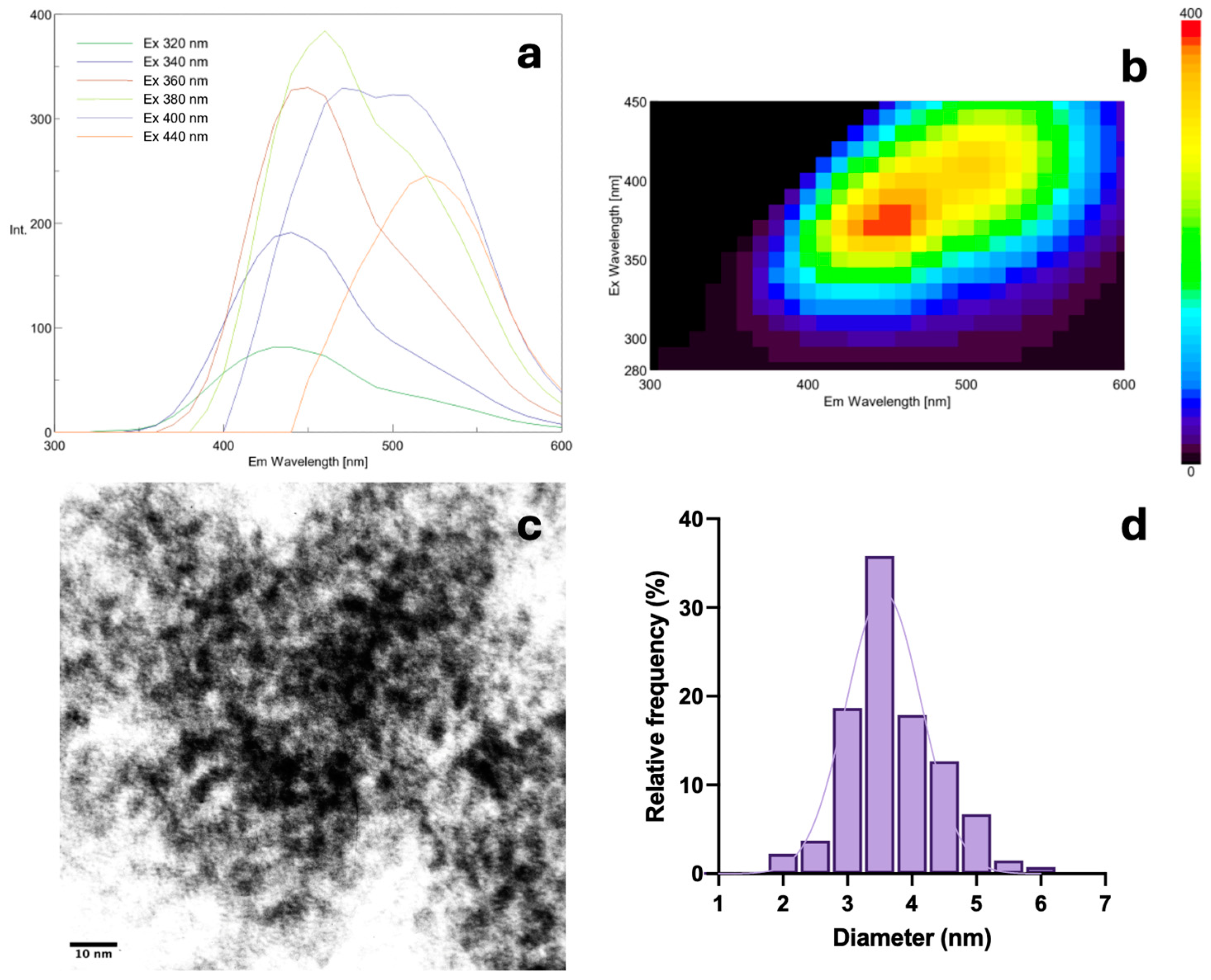 Nanomaterials 14 01142 g002