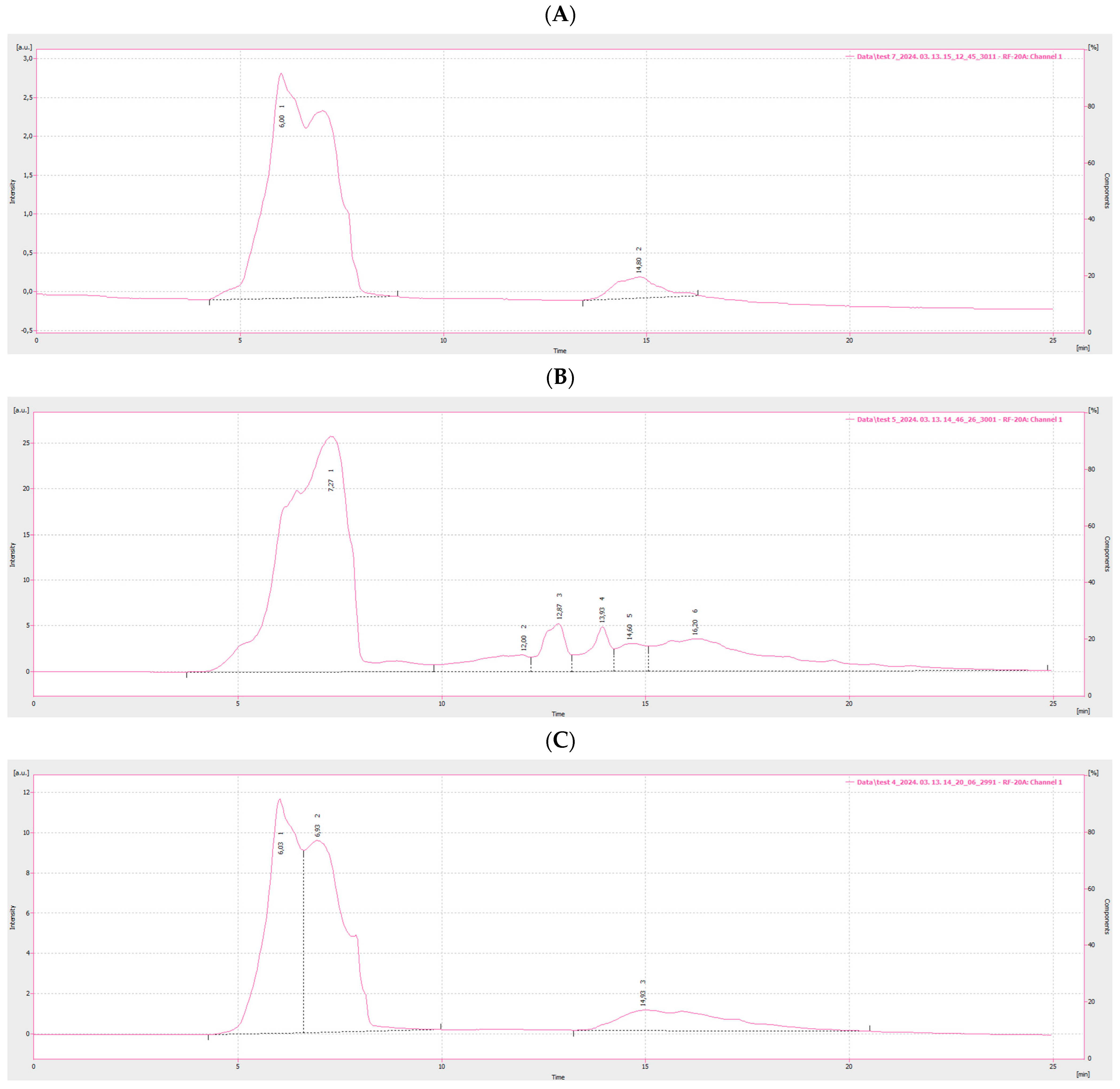 Nanomaterials 14 01142 g008