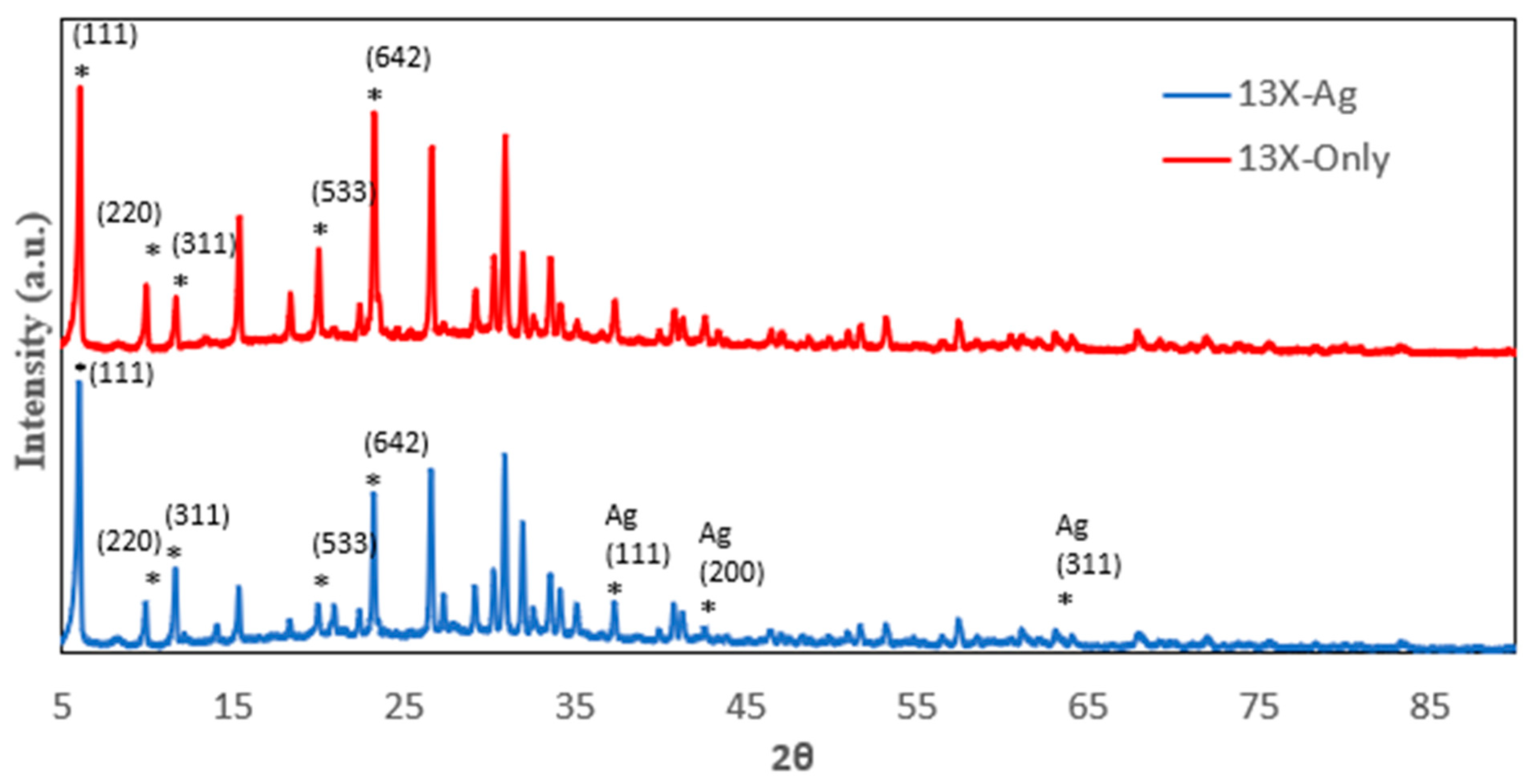 Nanomaterials 14 01143 g001
