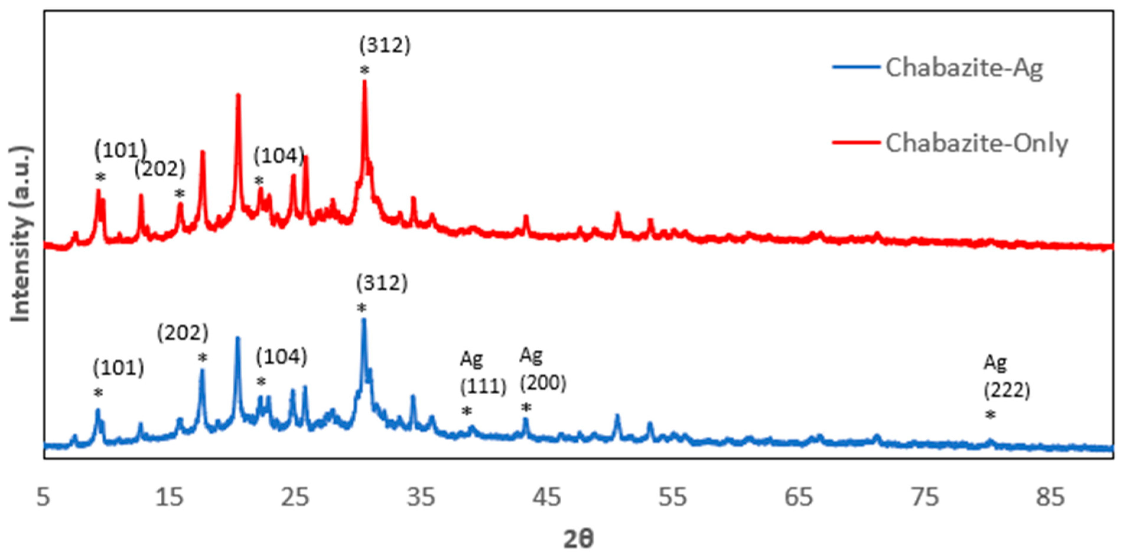 Nanomaterials 14 01143 g004