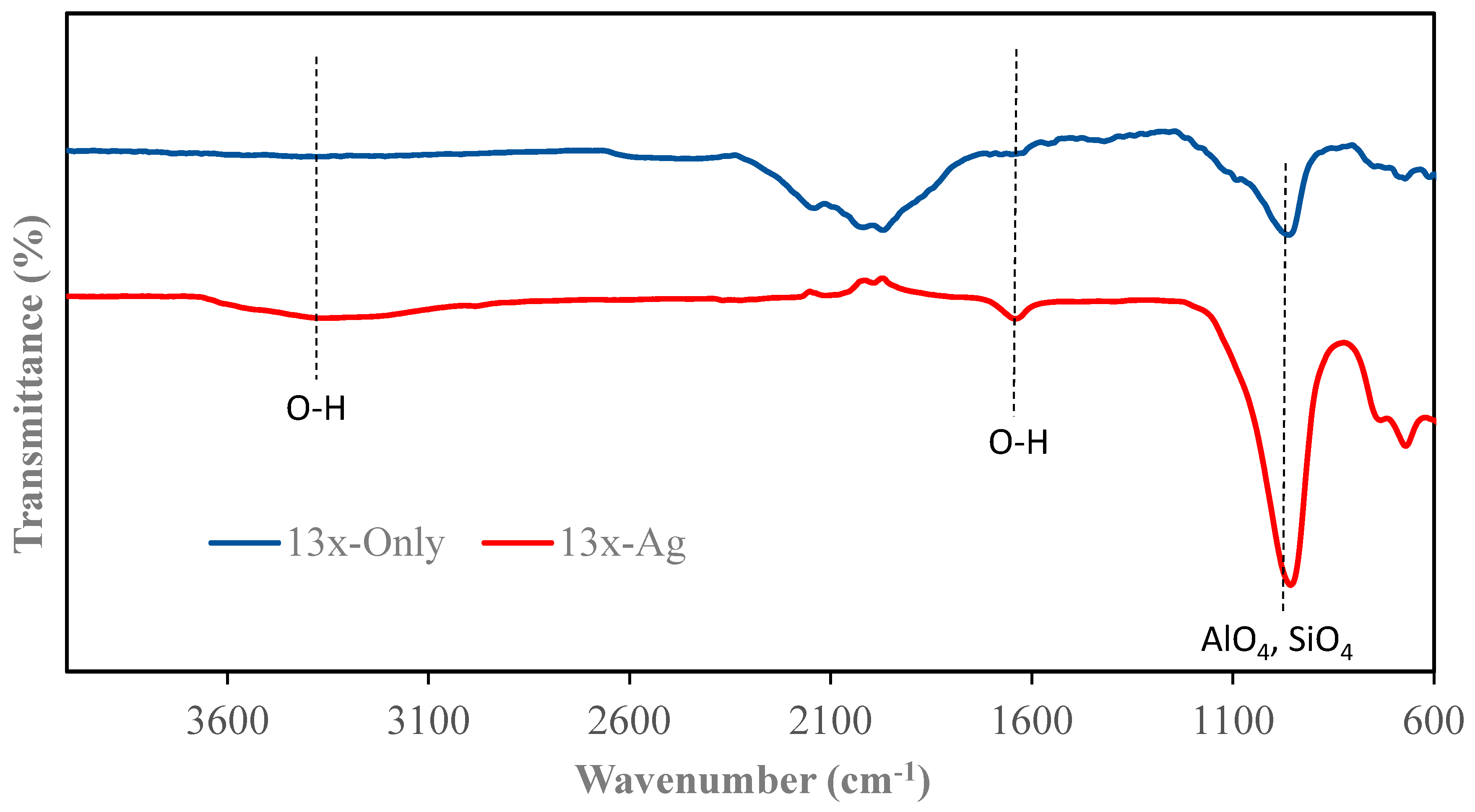 Nanomaterials 14 01143 g005