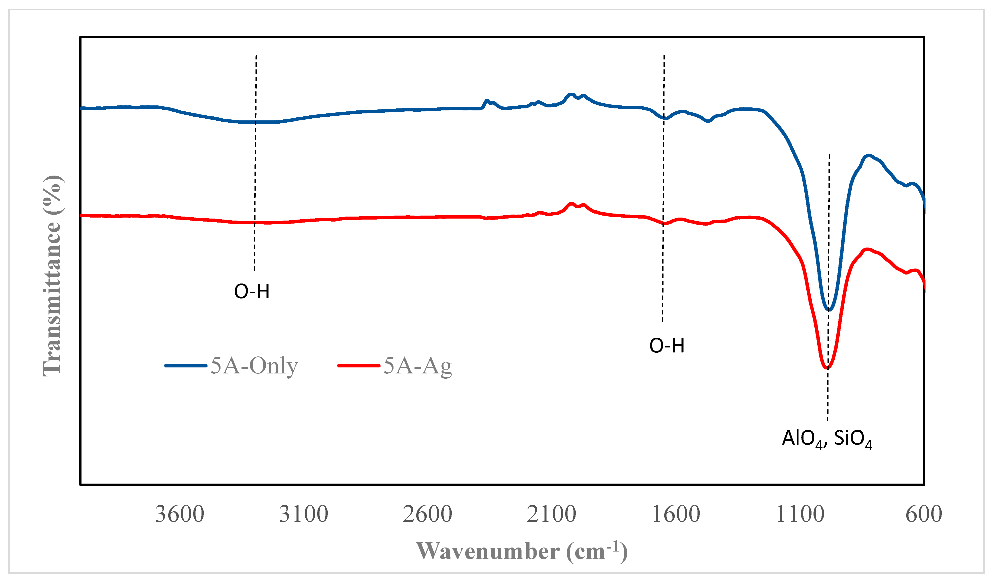 Nanomaterials 14 01143 g006