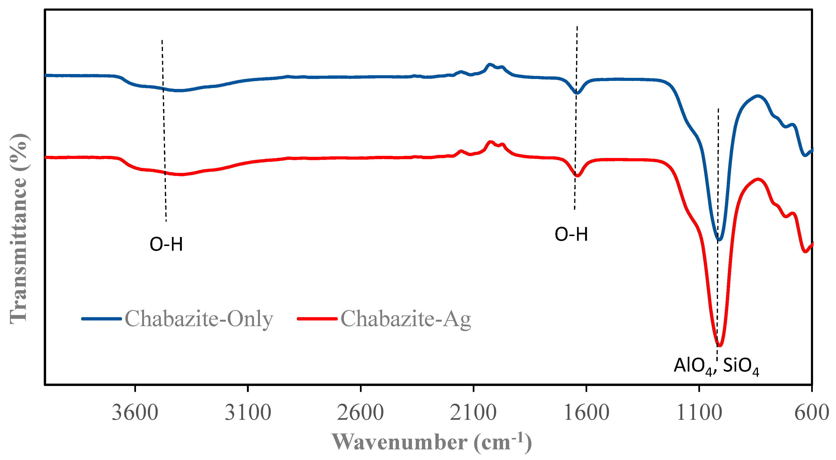Nanomaterials 14 01143 g007
