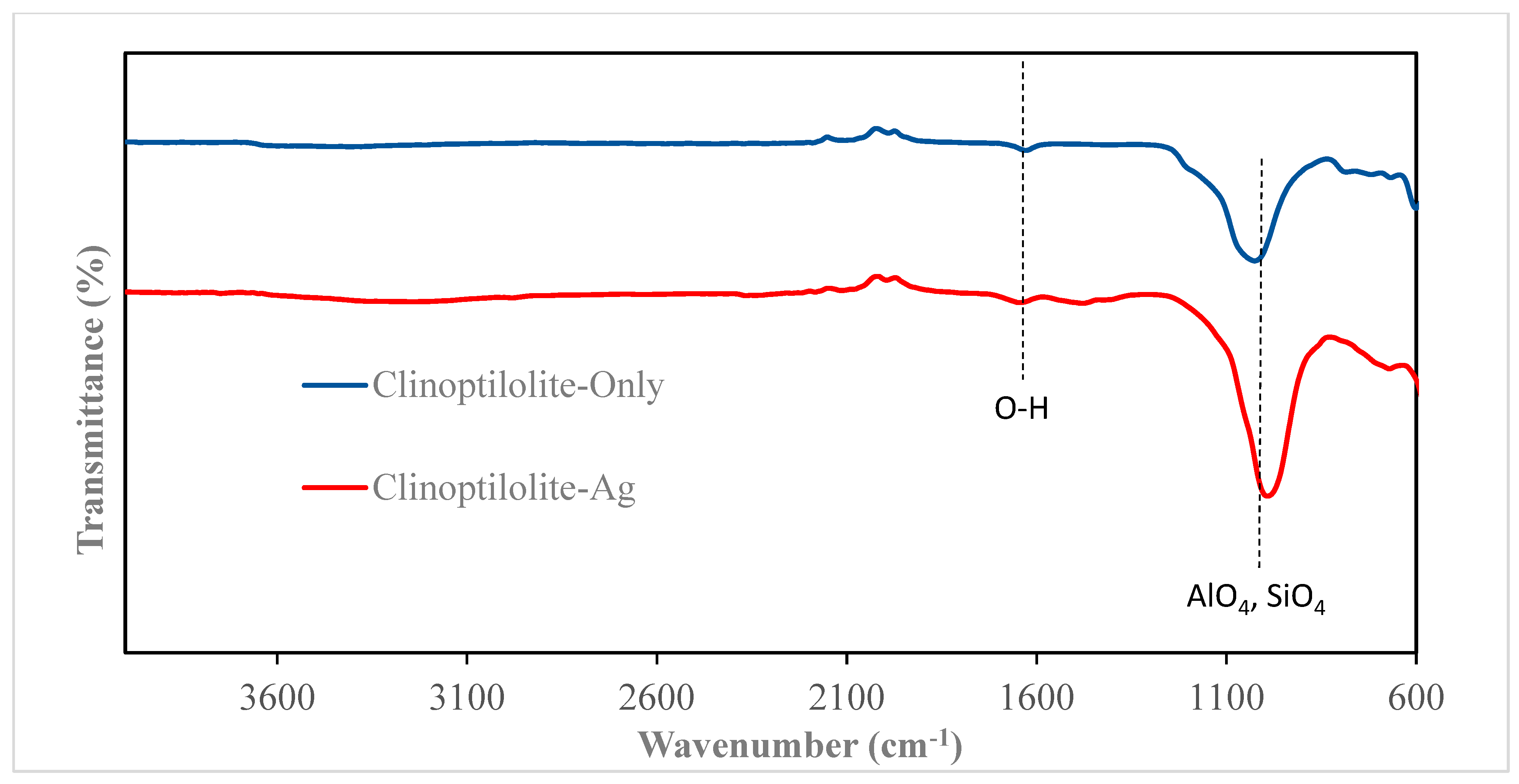 Nanomaterials 14 01143 g008