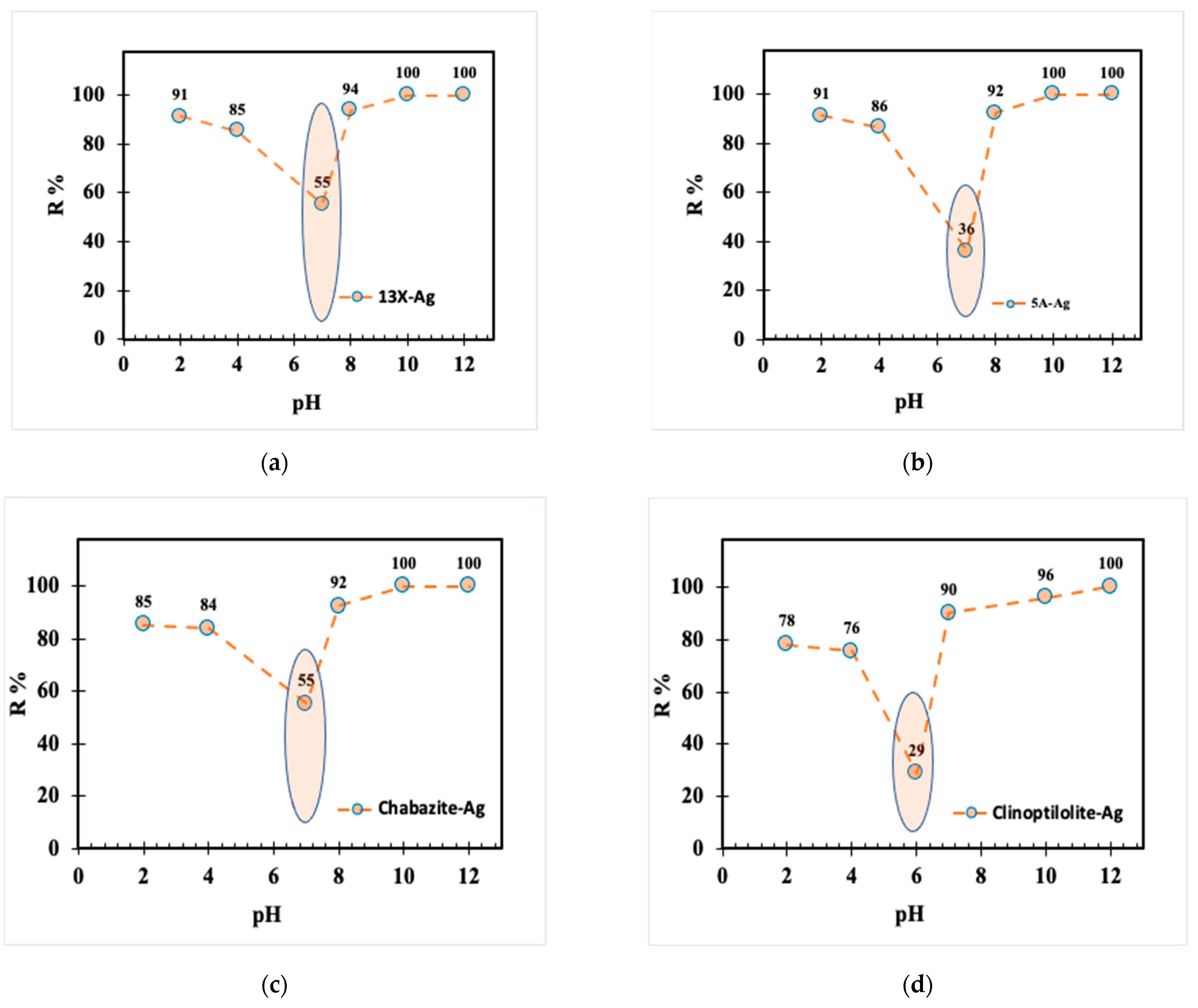 Nanomaterials 14 01143 g018