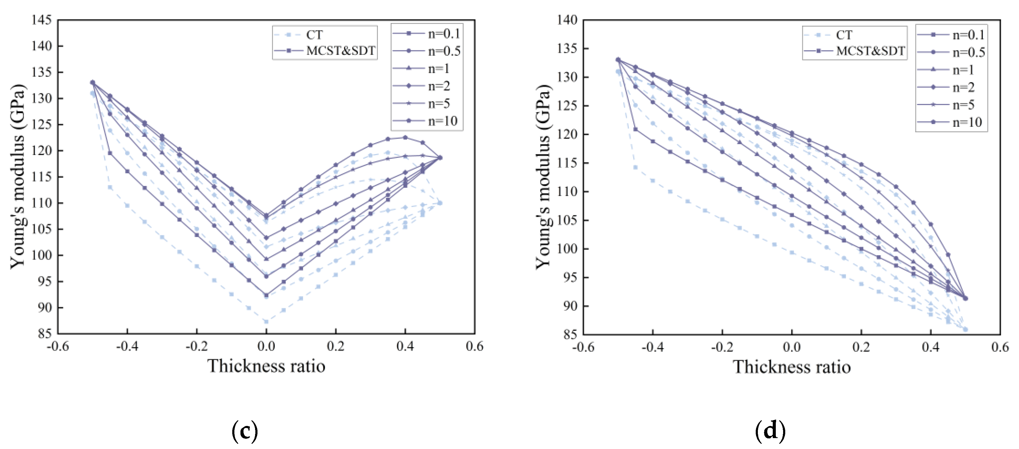 Nanomaterials 14 01144 g004b