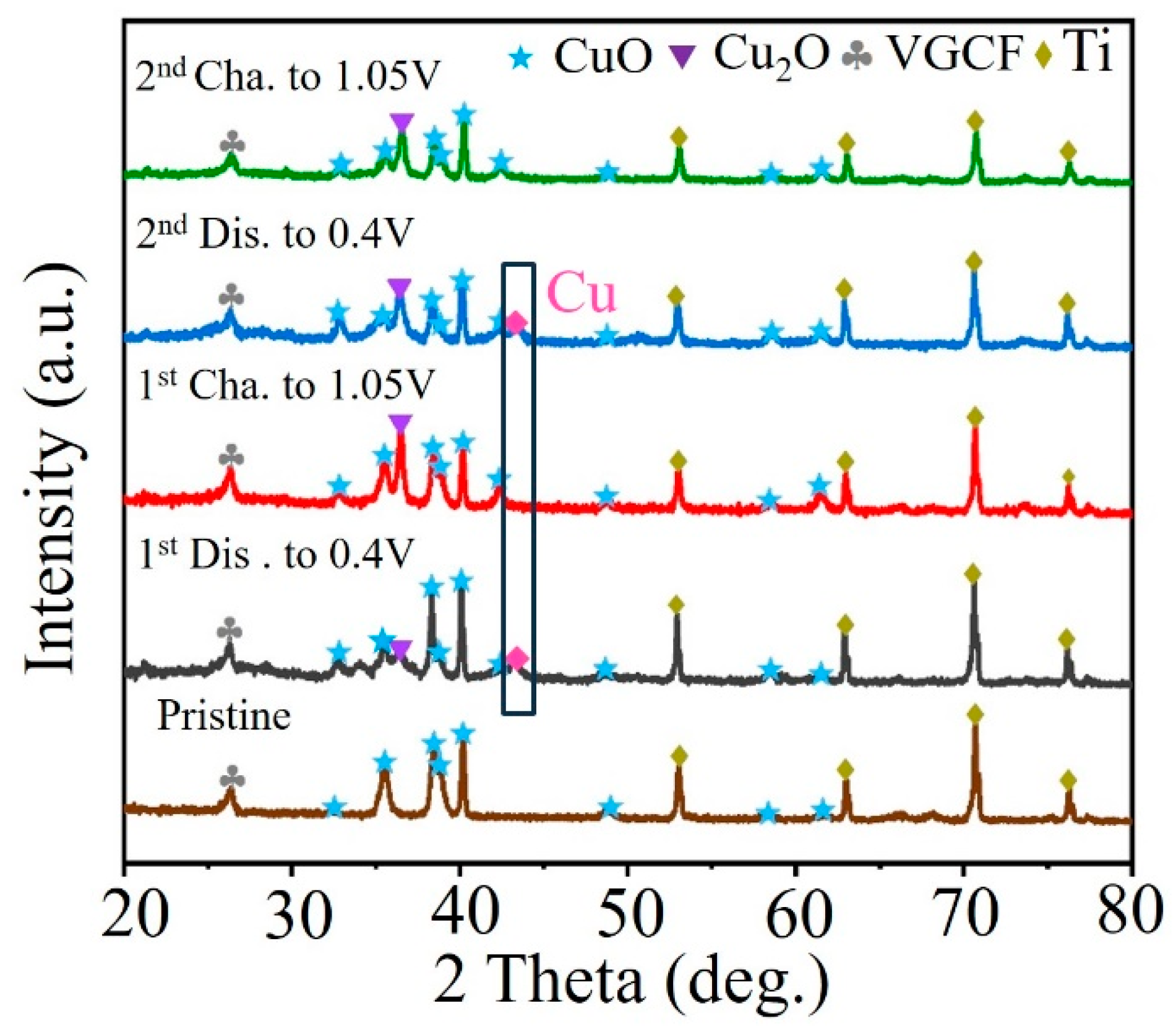 Nanomaterials 14 01145 g007