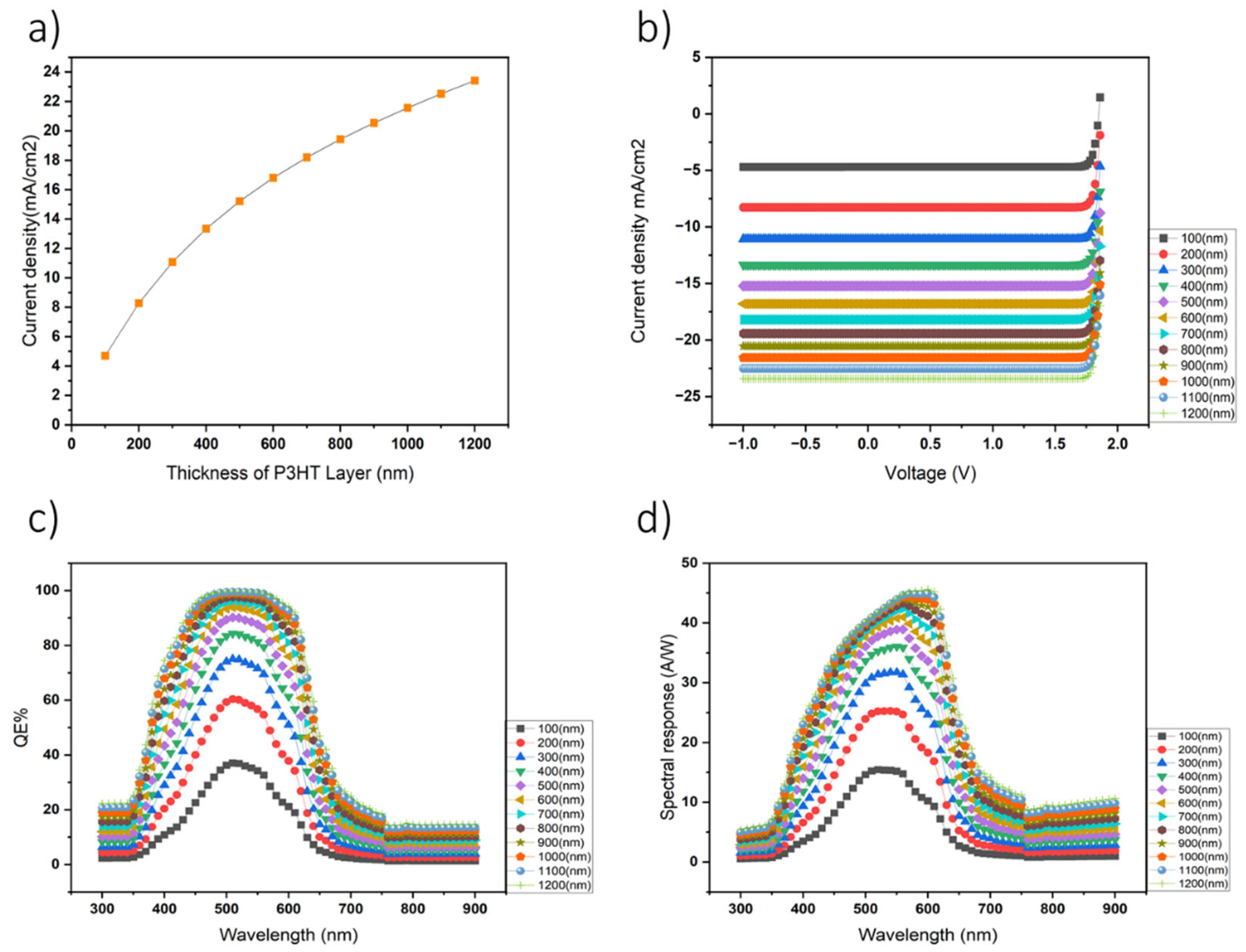 Nanomaterials 14 01146 g003