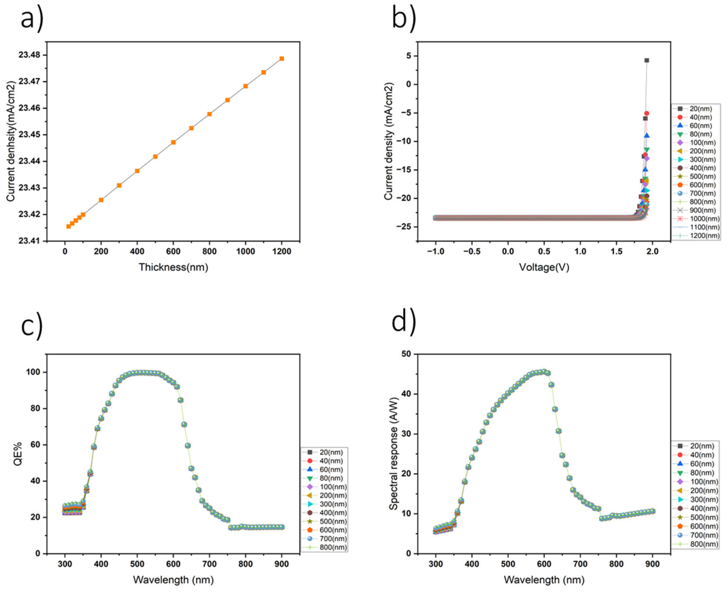 Nanomaterials 14 01146 g004