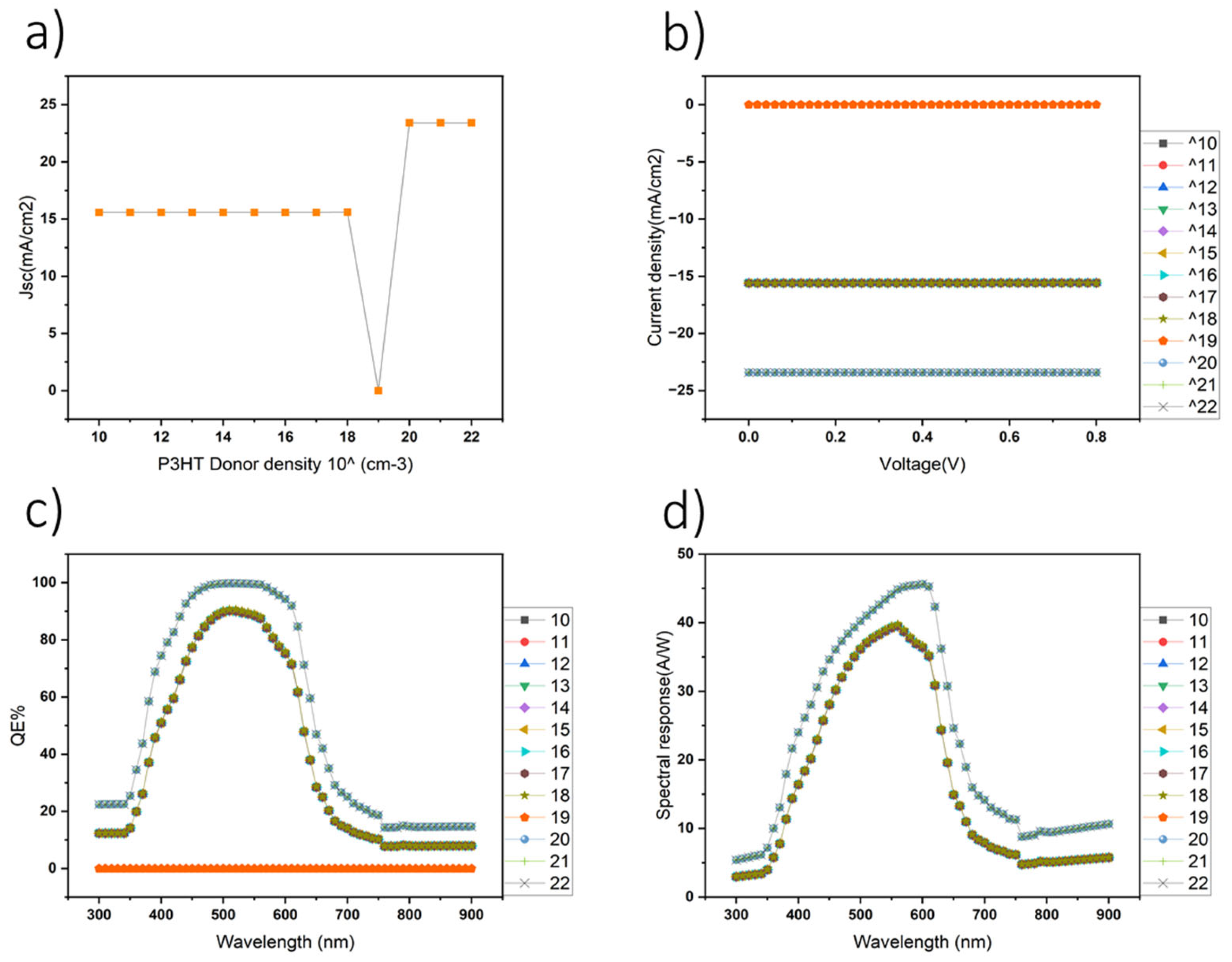 Nanomaterials 14 01146 g005