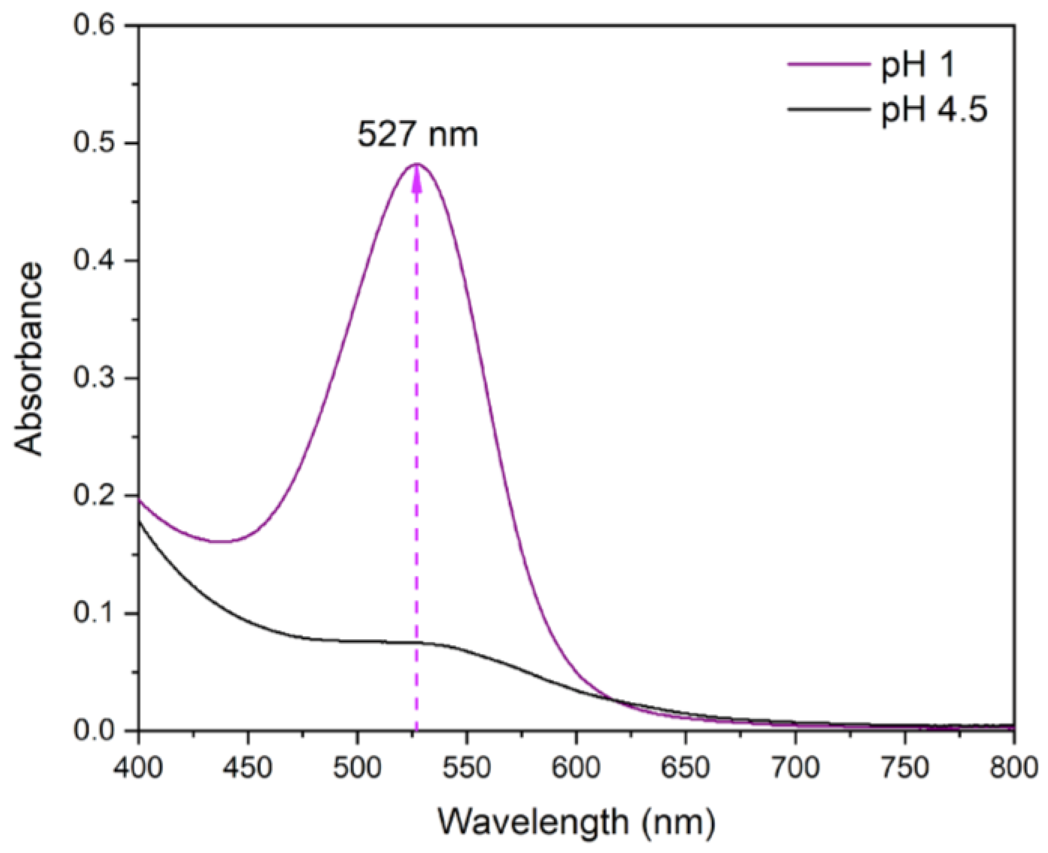 Nanomaterials 14 01147 g002