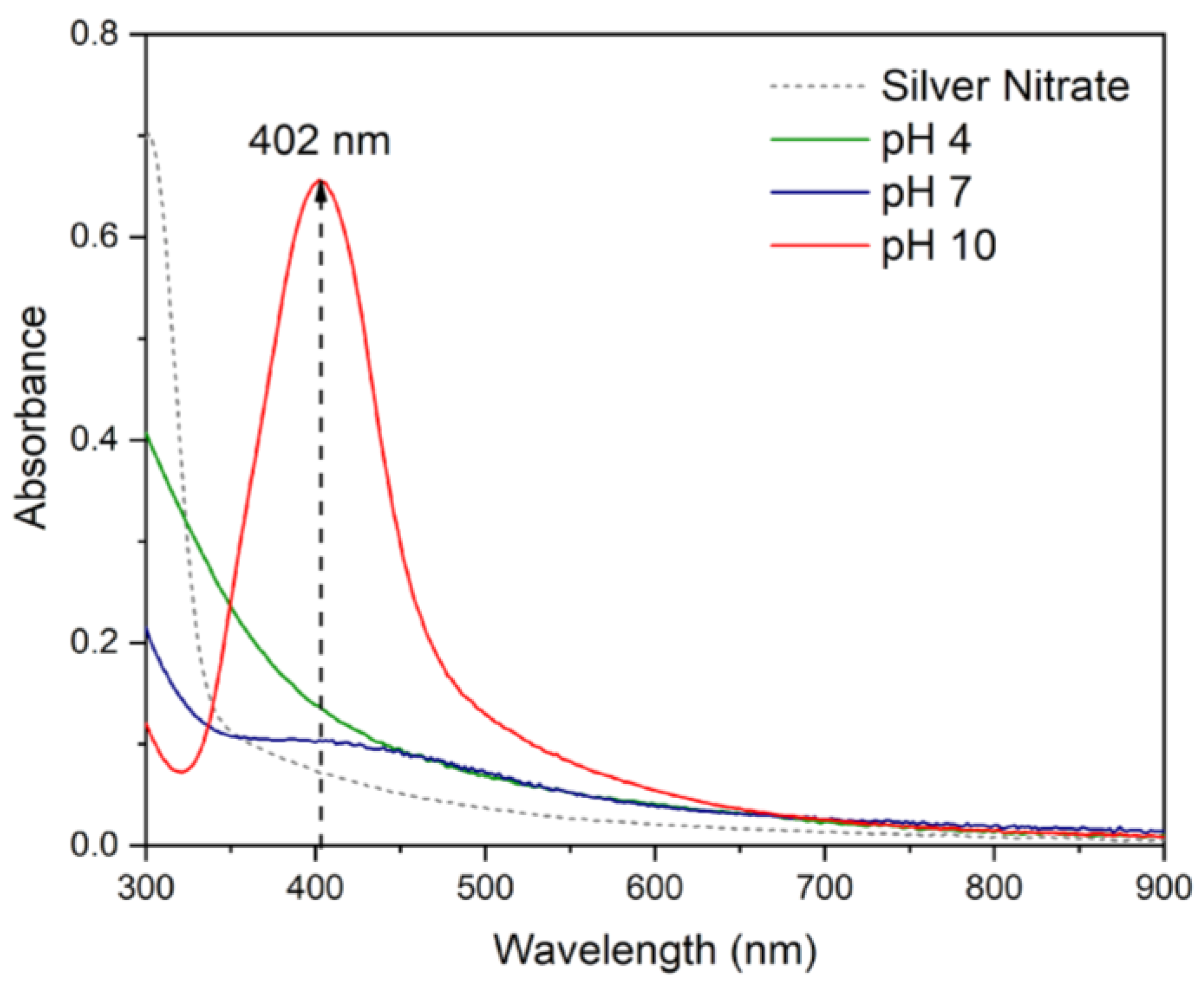 Nanomaterials 14 01147 g003