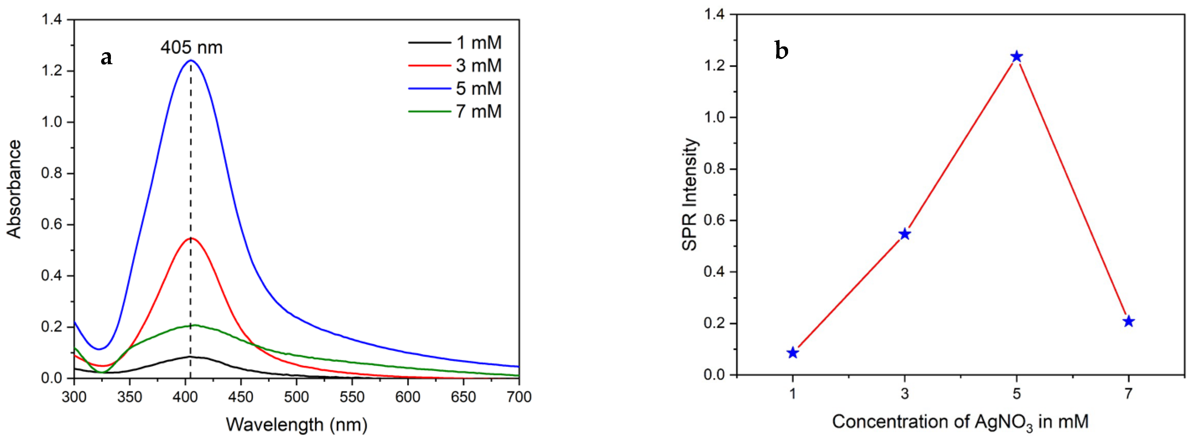 Nanomaterials 14 01147 g005