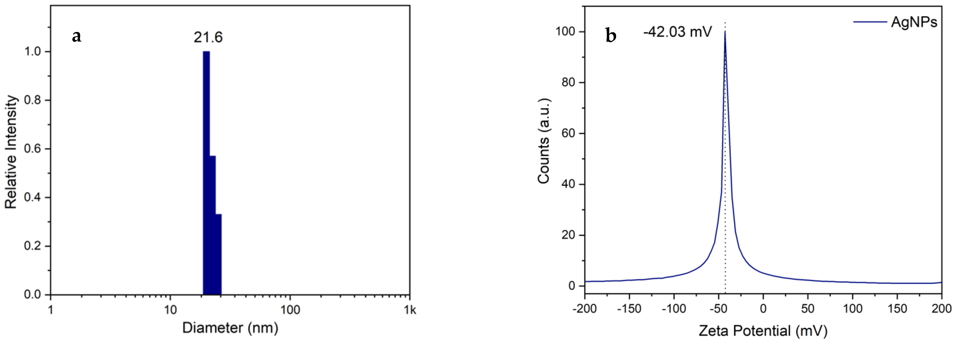Nanomaterials 14 01147 g006
