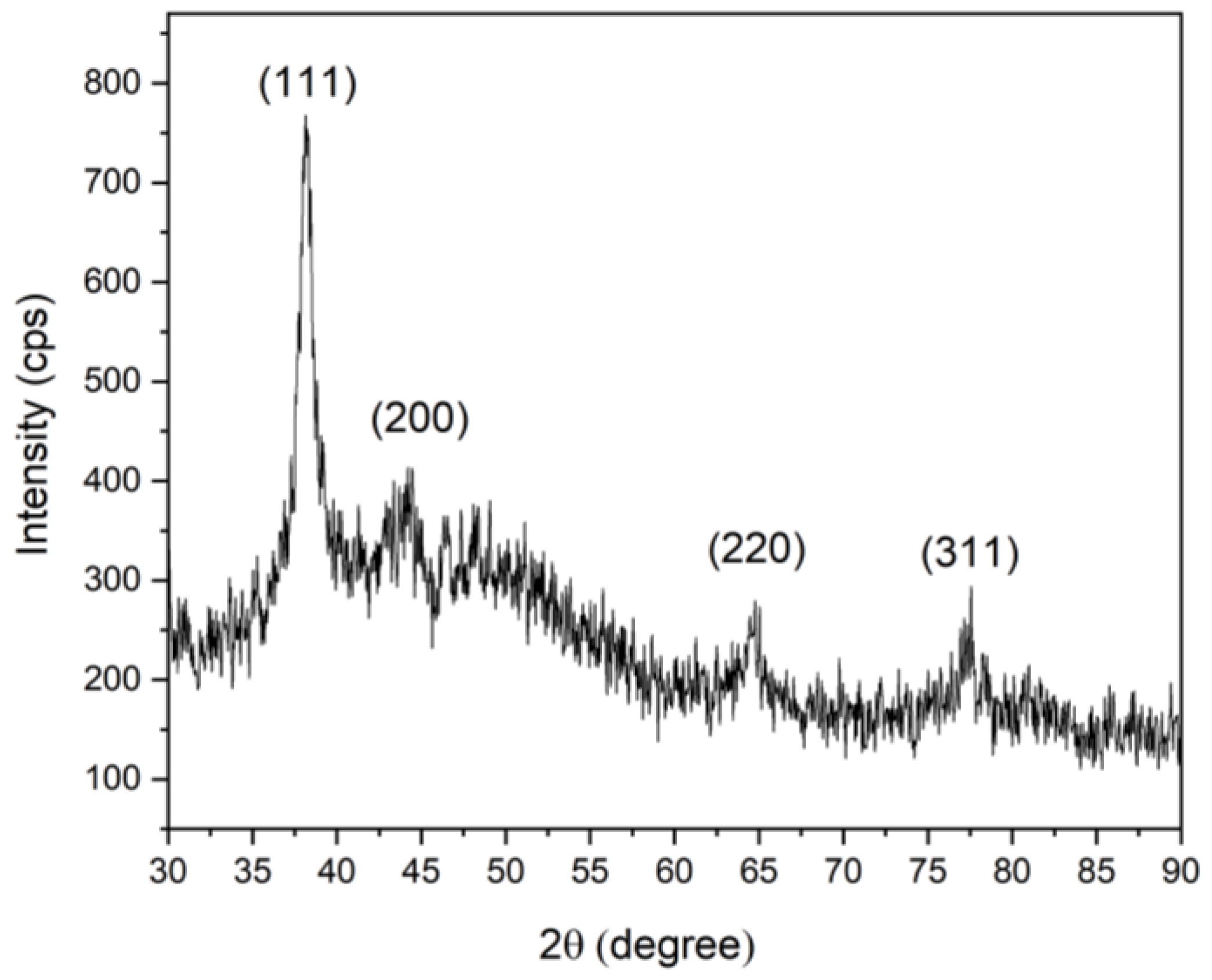 Nanomaterials 14 01147 g008